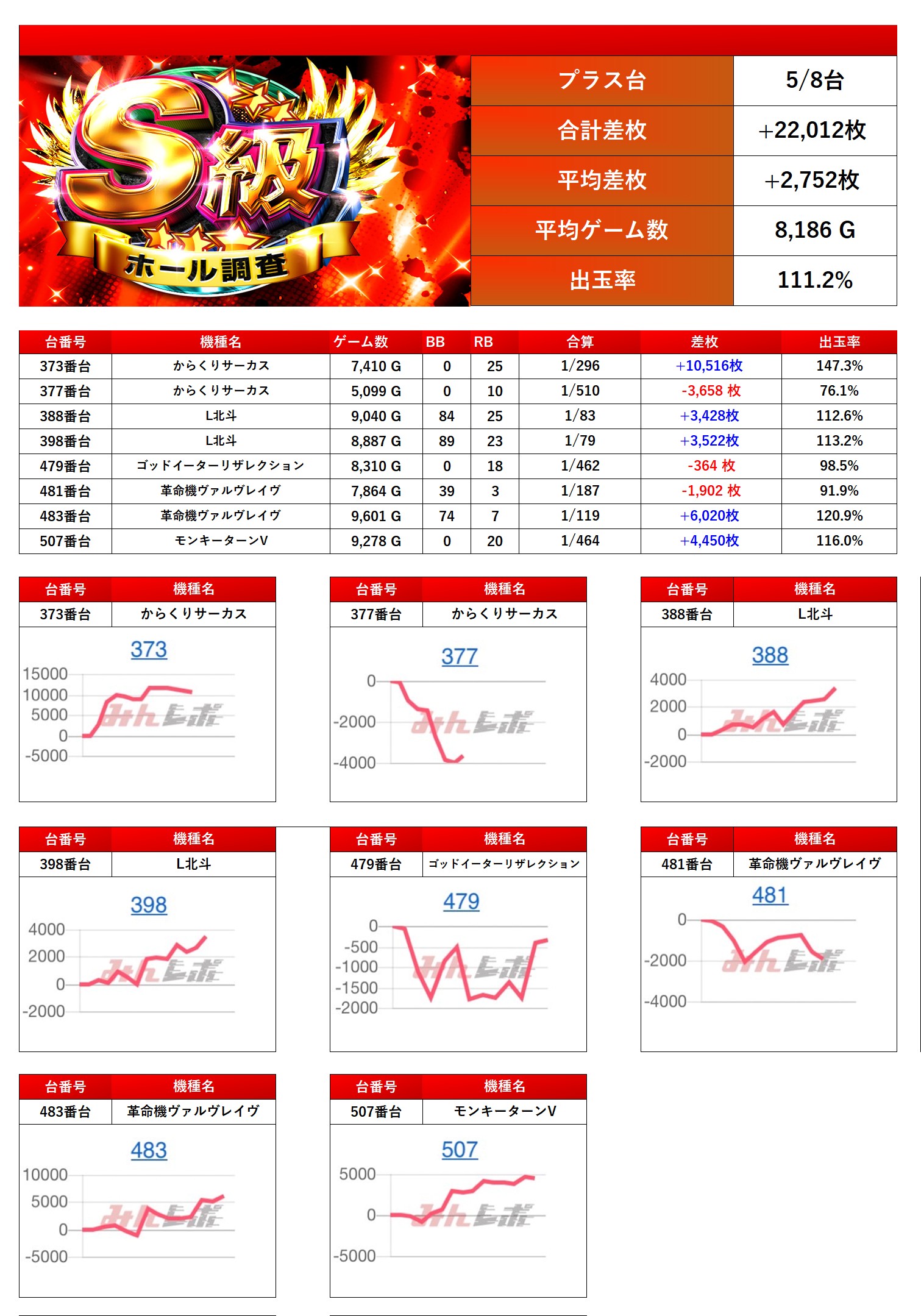 S級ホール調査-赤- | win6game