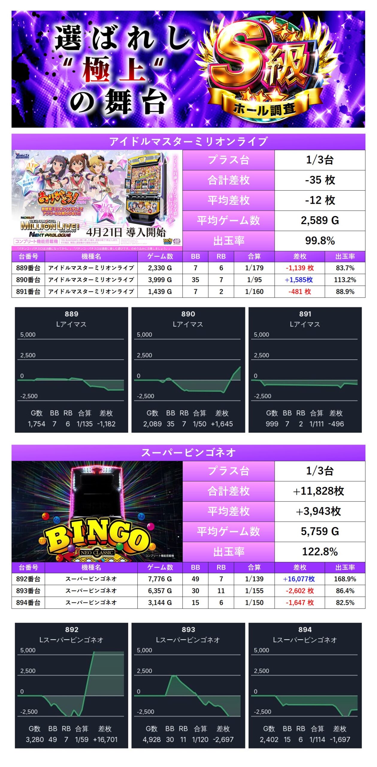S級ホール調査-紫- | win6game