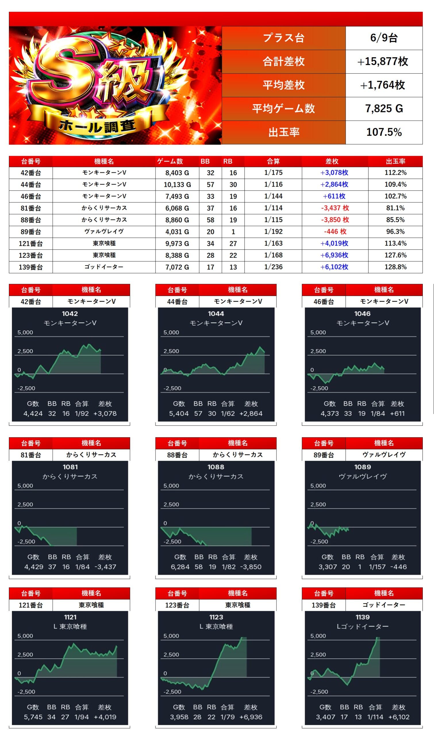 S級ホール調査-赤- | win6game