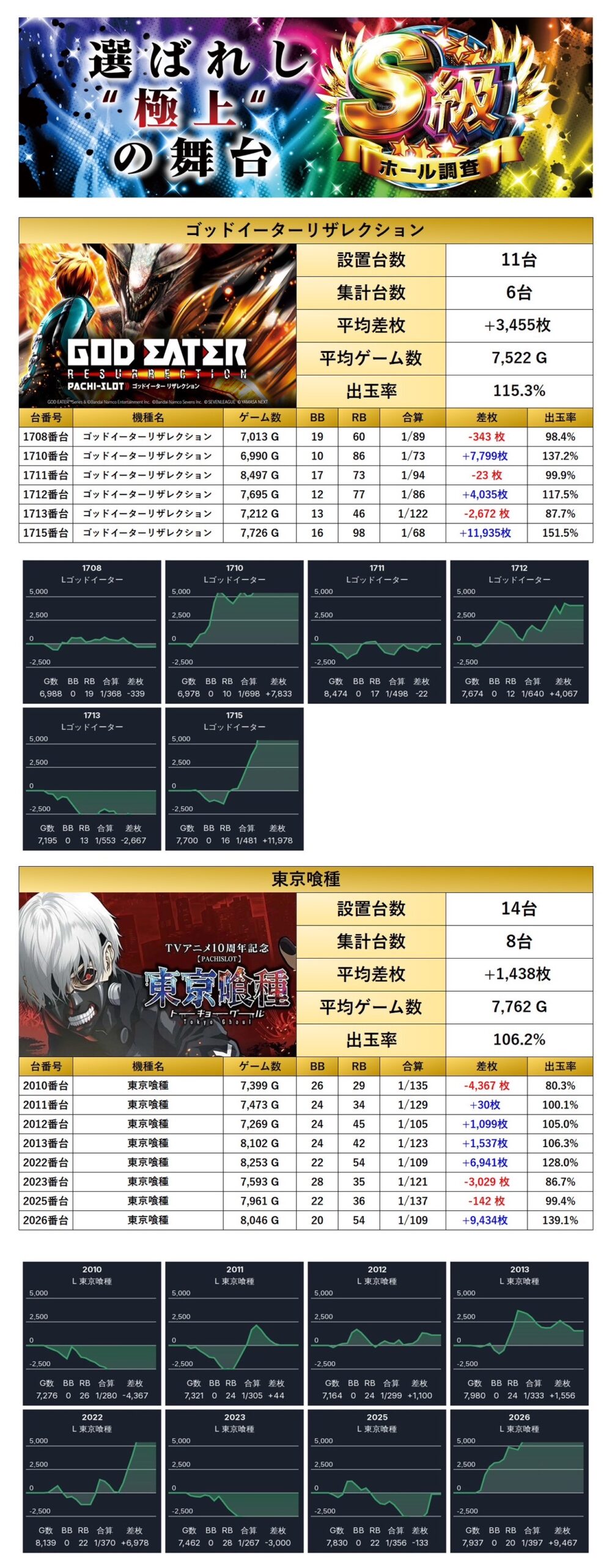 S級ホール調査-虹- | win6game