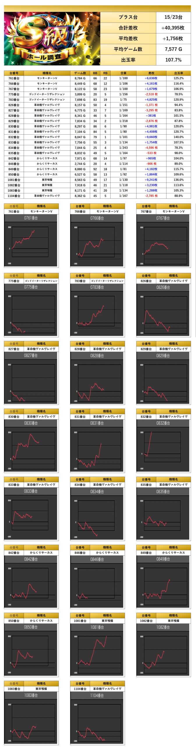 S級ホール調査-虹- | win6game