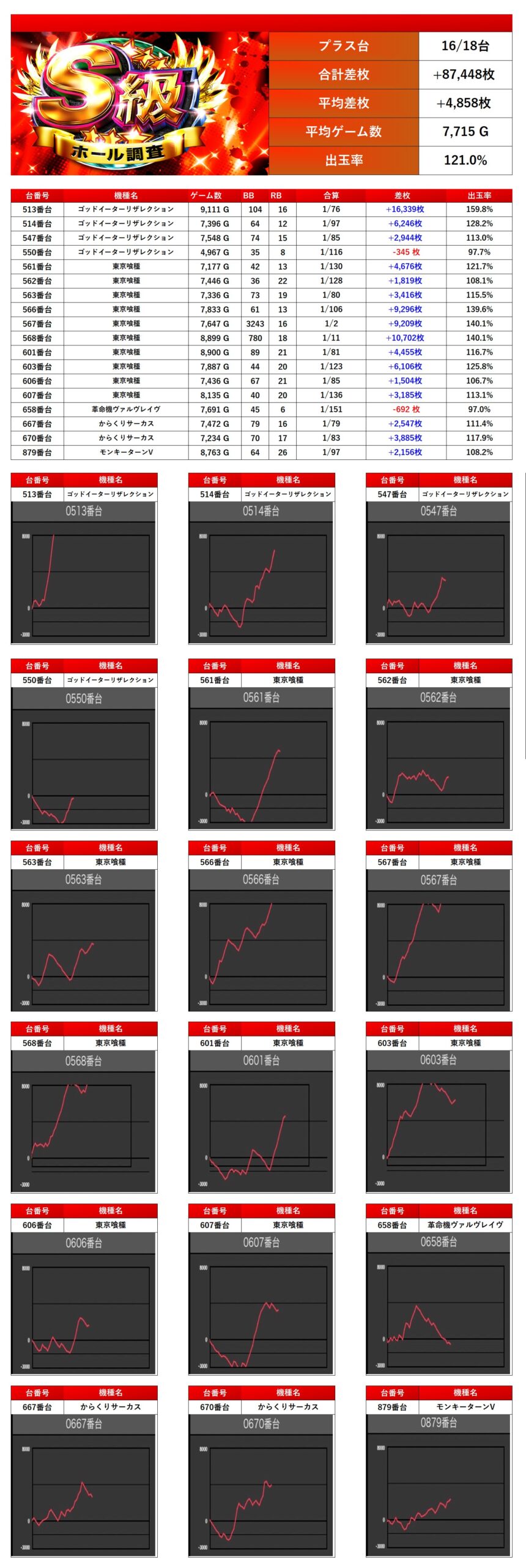 【店舗満額査定】レッドゾーン　シークレット　シク 店舗満額査定】レッドゾーン シークレット シク 店舗満額査定】レッド