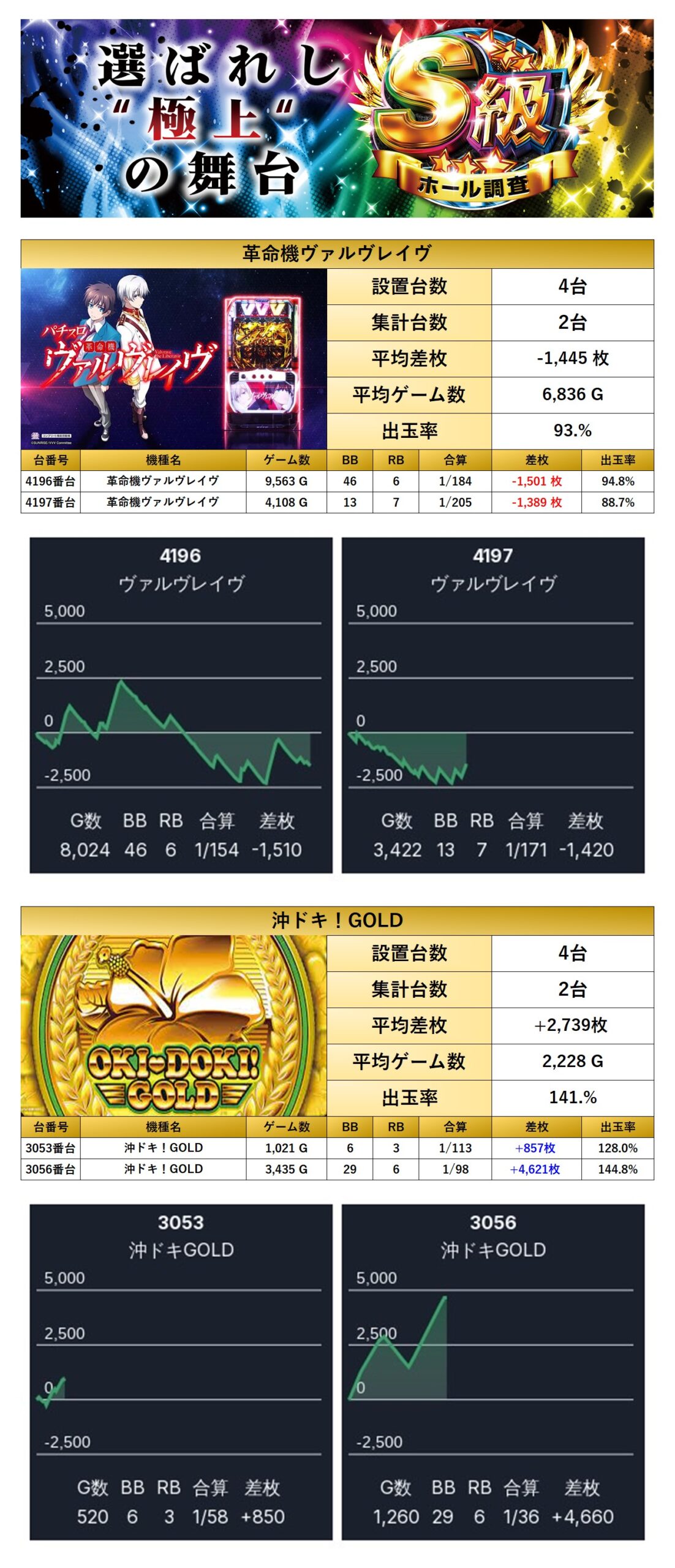 S級ホール調査-虹- | win6game