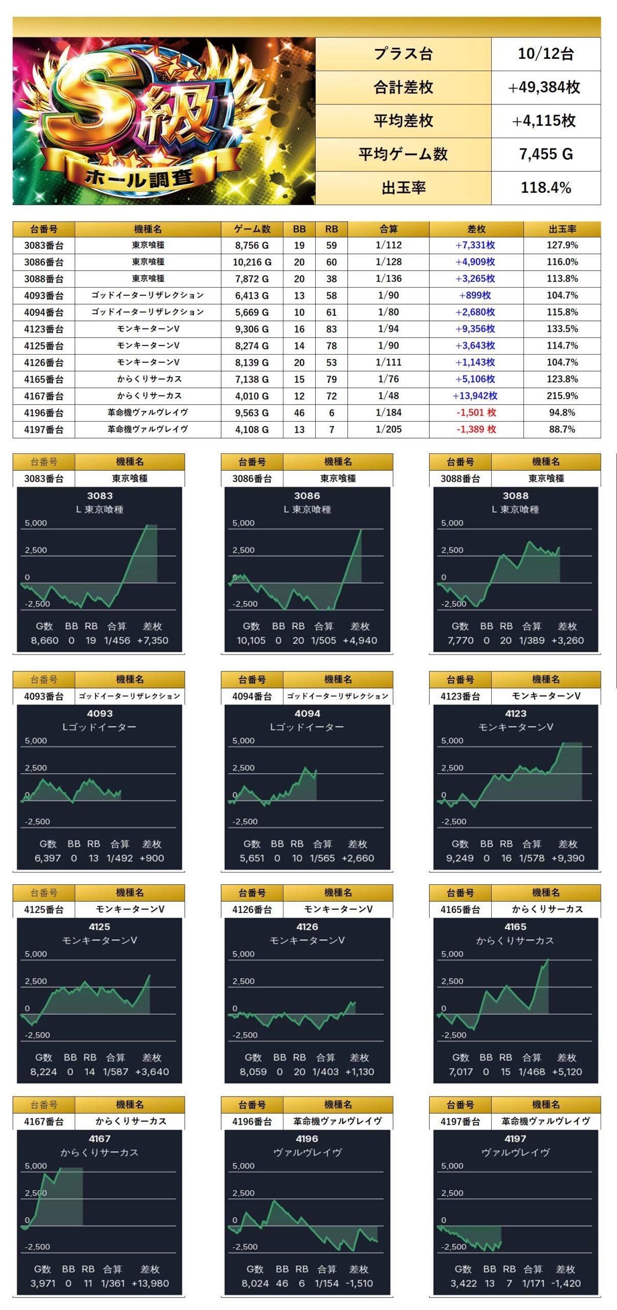 S級ホール調査-虹- | win6game