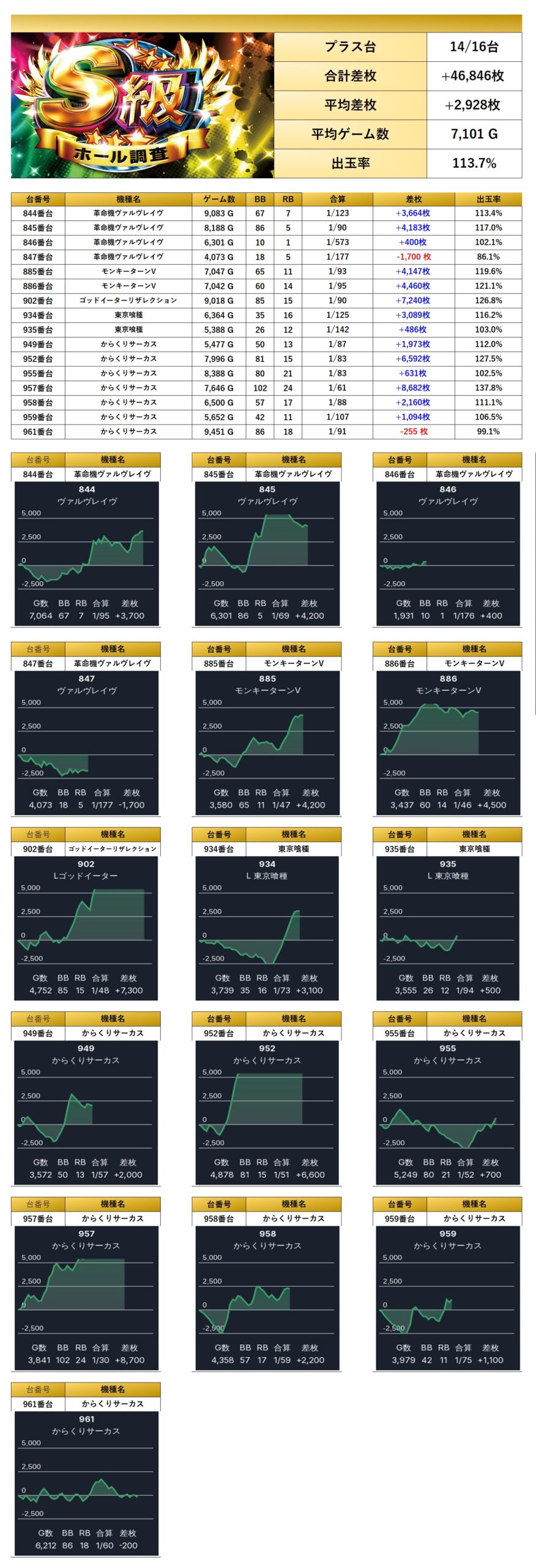 S級ホール調査-虹- | win6game