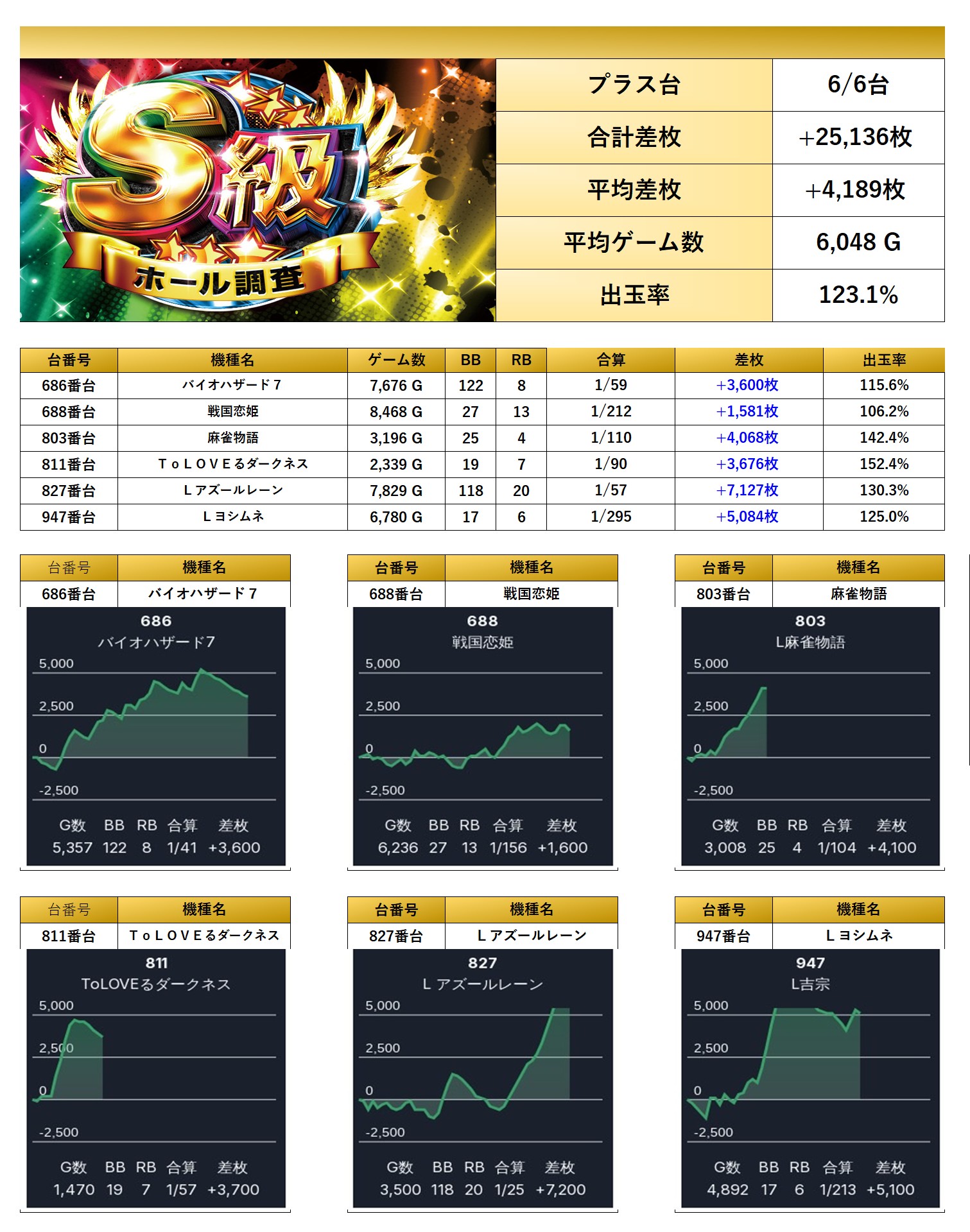 S級ホール調査-虹- | win6game
