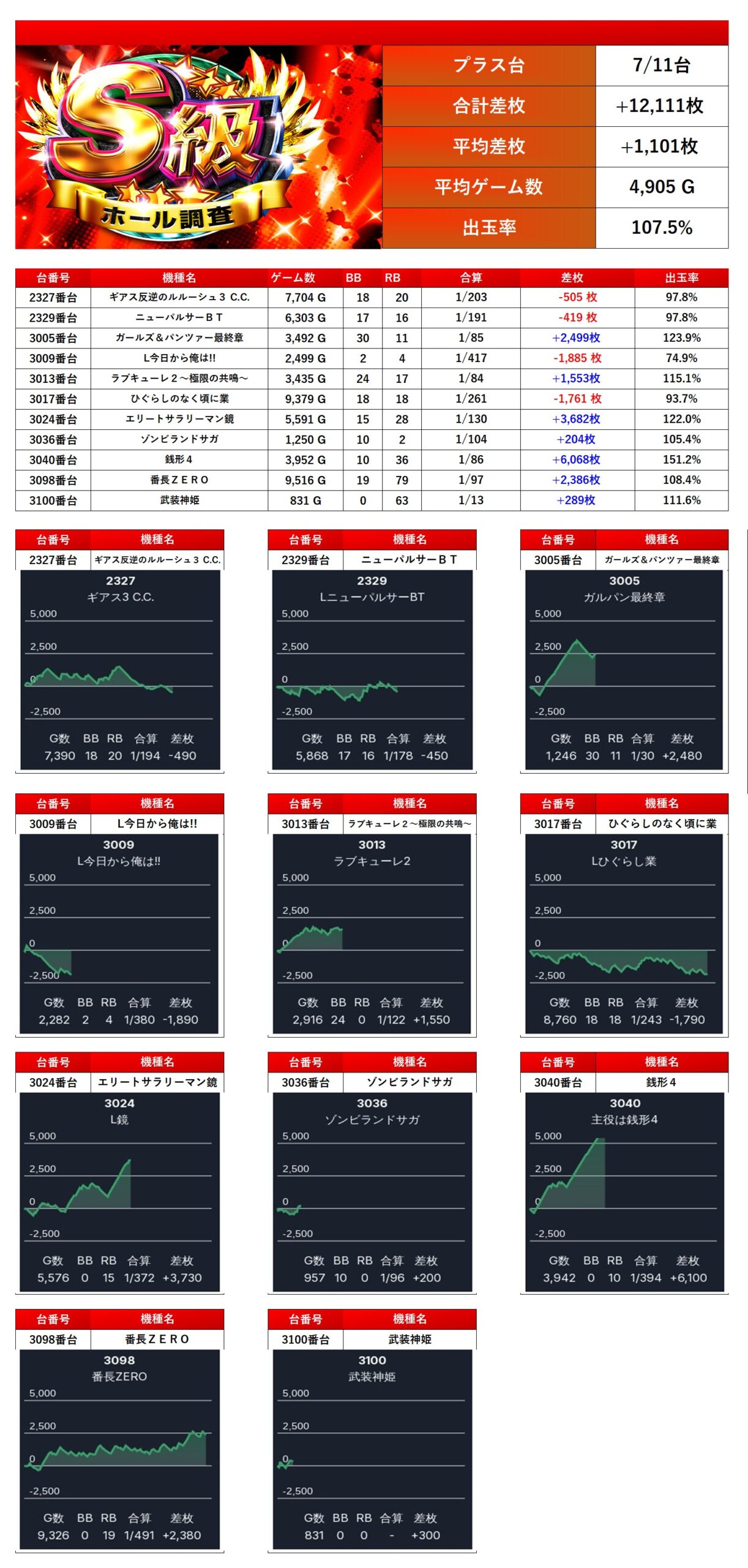 S級ホール調査-赤- | win6game