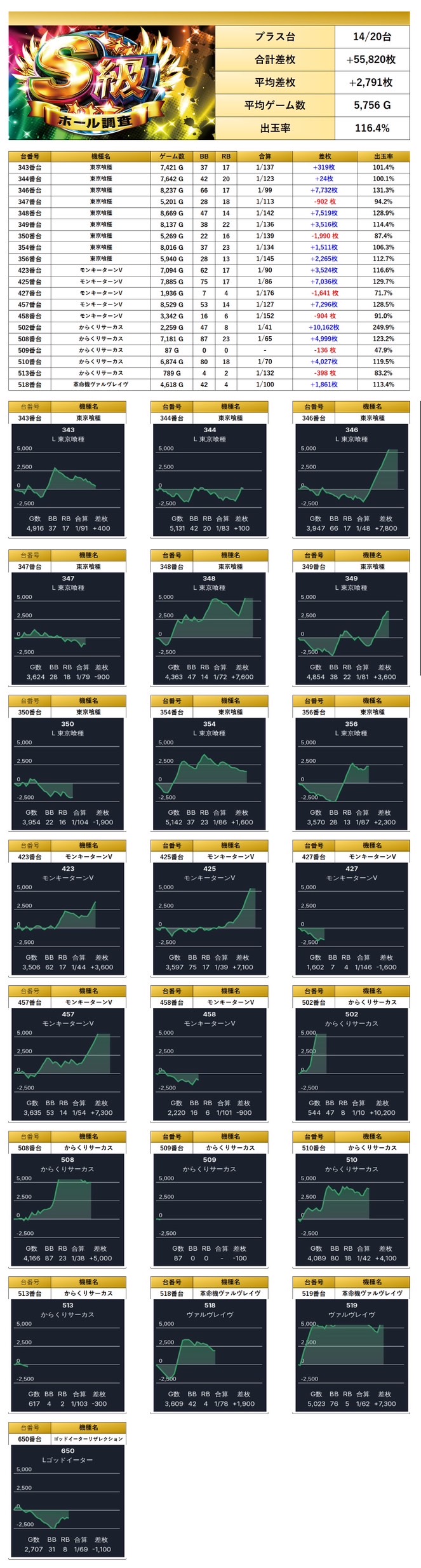 S級ホール調査-虹- | win6game