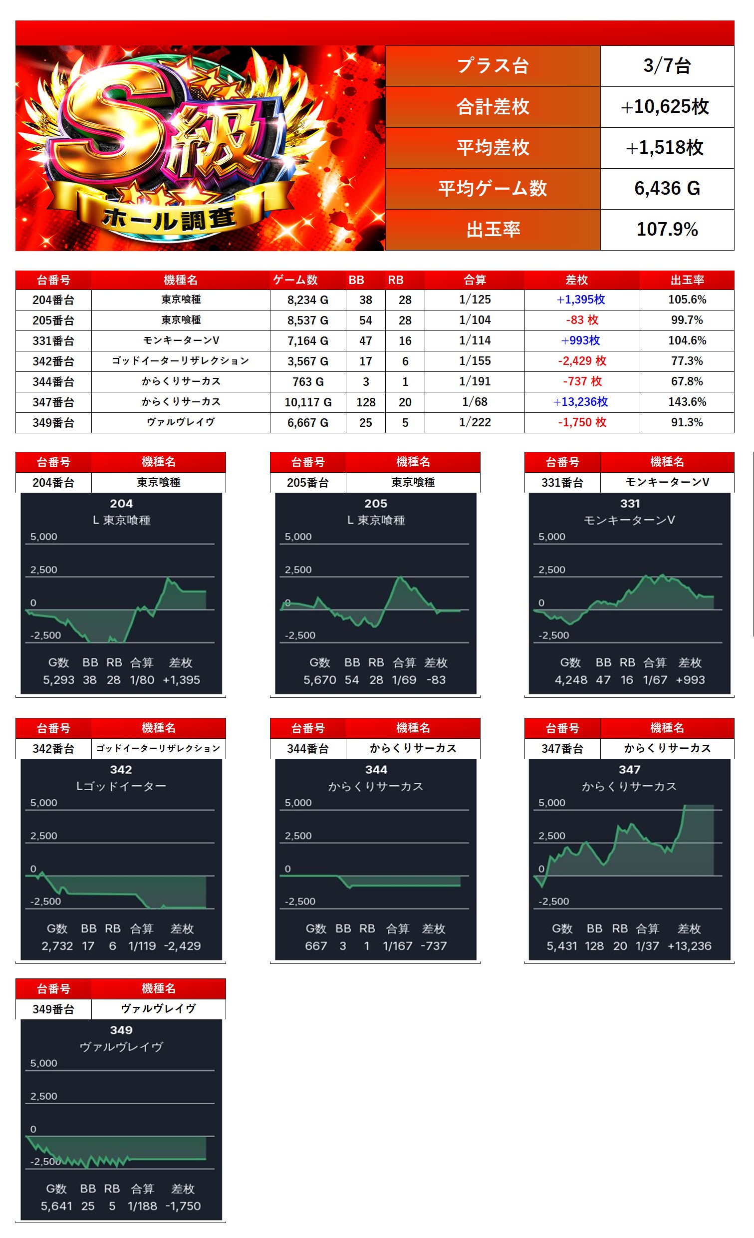 S級ホール調査-赤- | win6game