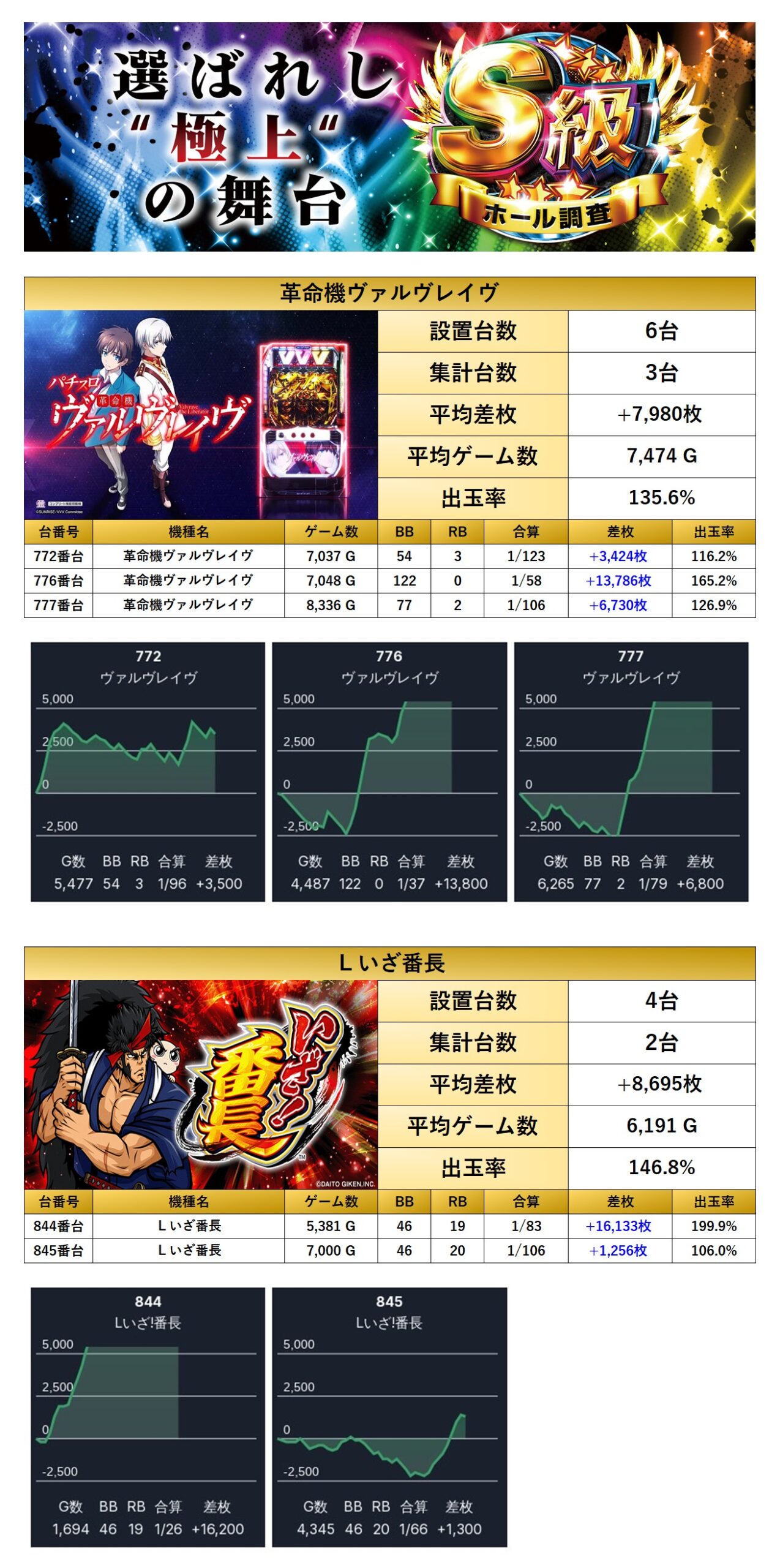 S級ホール調査-虹- | win6game