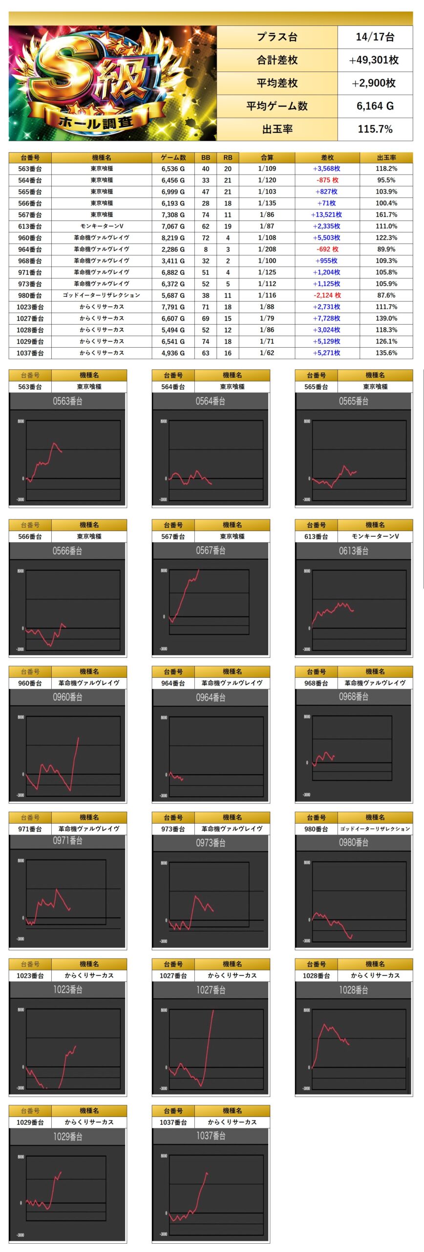 S級ホール調査-虹- | win6game