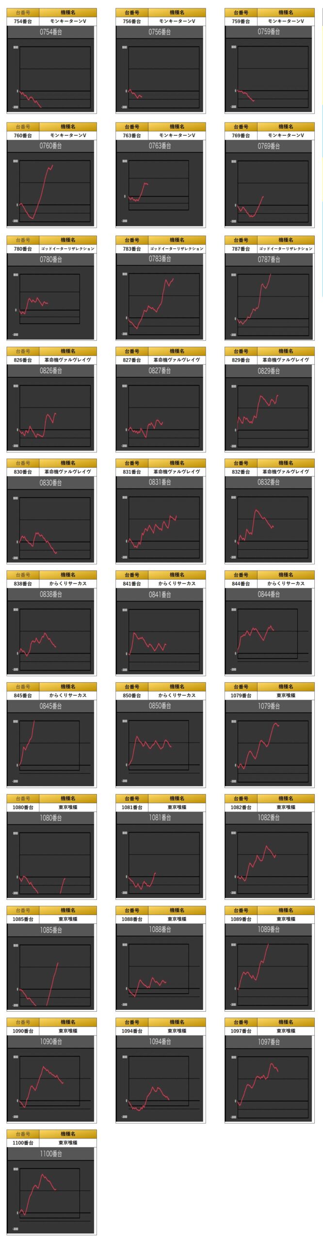 S級ホール調査-虹- | win6game