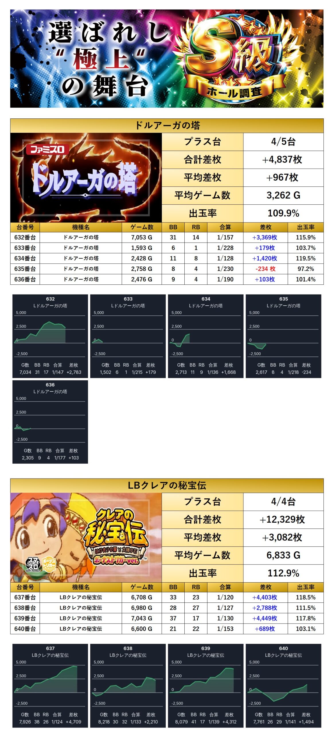 S級ホール調査-虹- | win6game