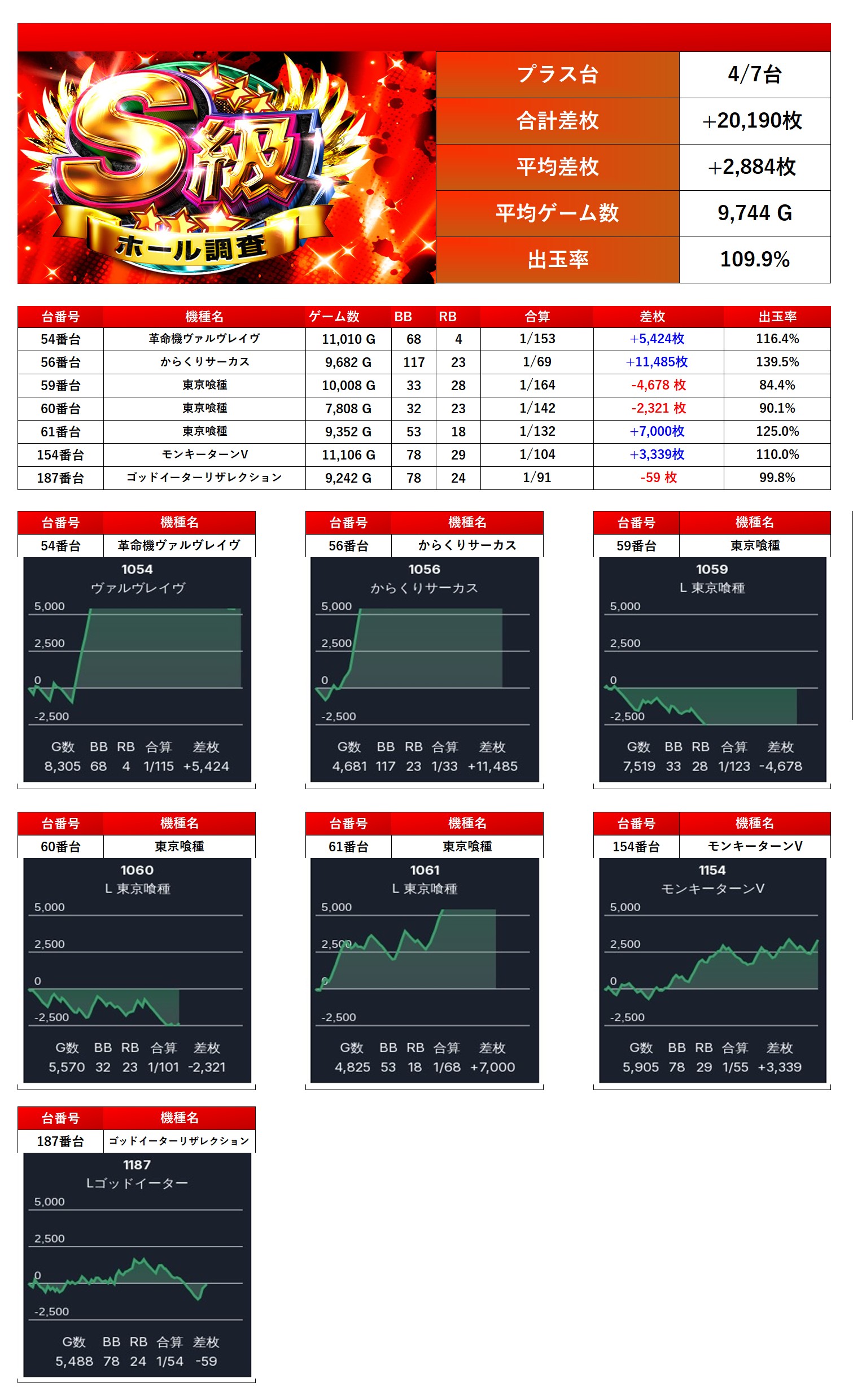 【早い者勝ち!】ポールJマイヤー SMIプログラム 69,800円→12/29迄 S級ホール調査-赤- | win6game