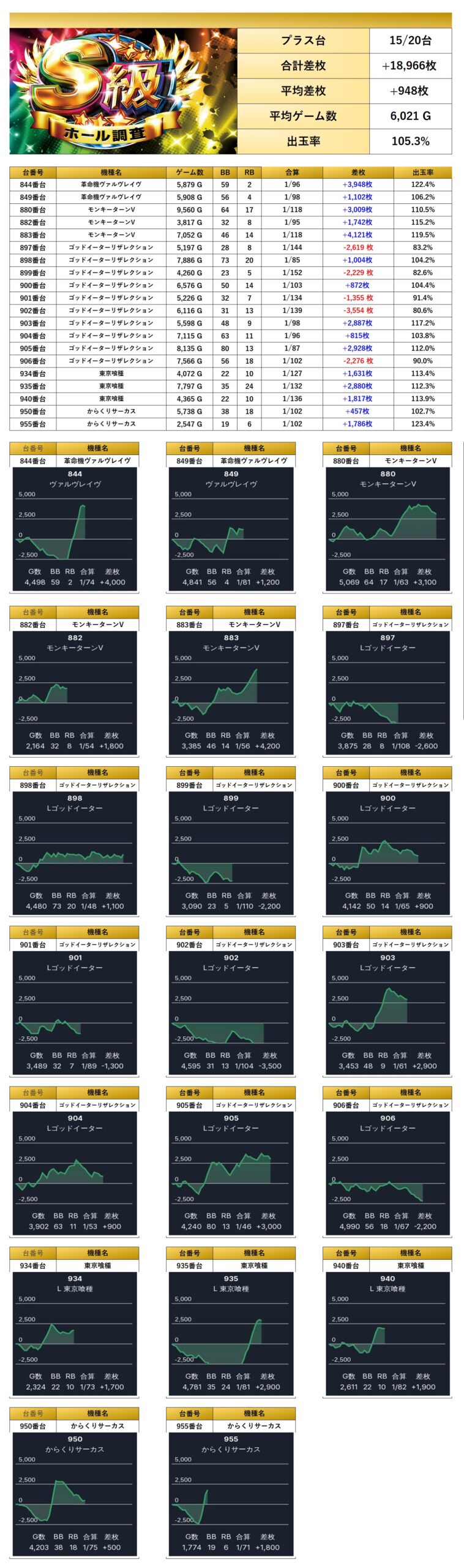 S級ホール調査-虹- | win6game
