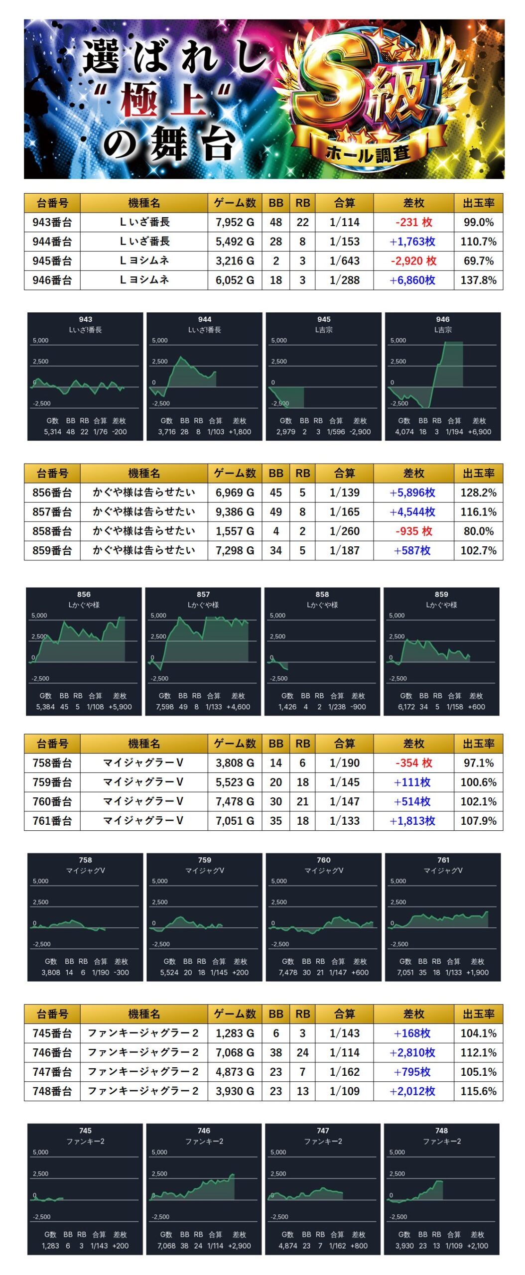 S級ホール調査-虹- | win6game