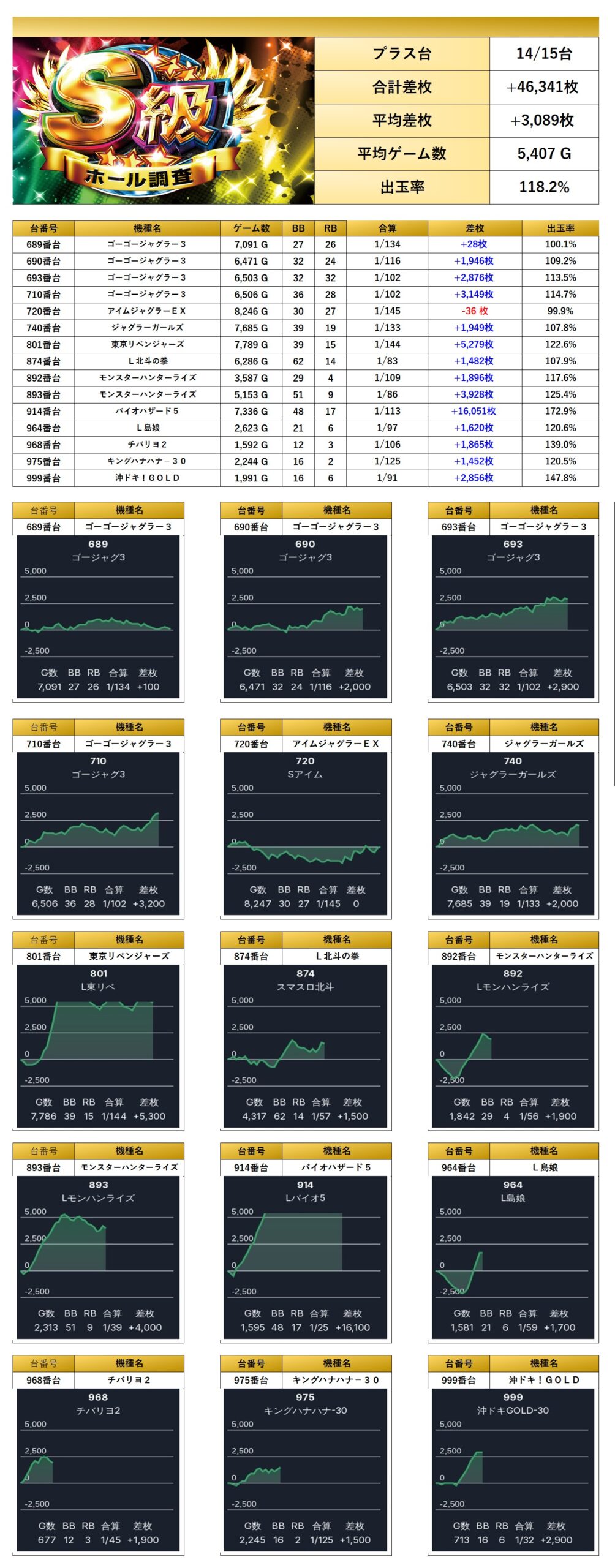 S級ホール調査-虹- | win6game