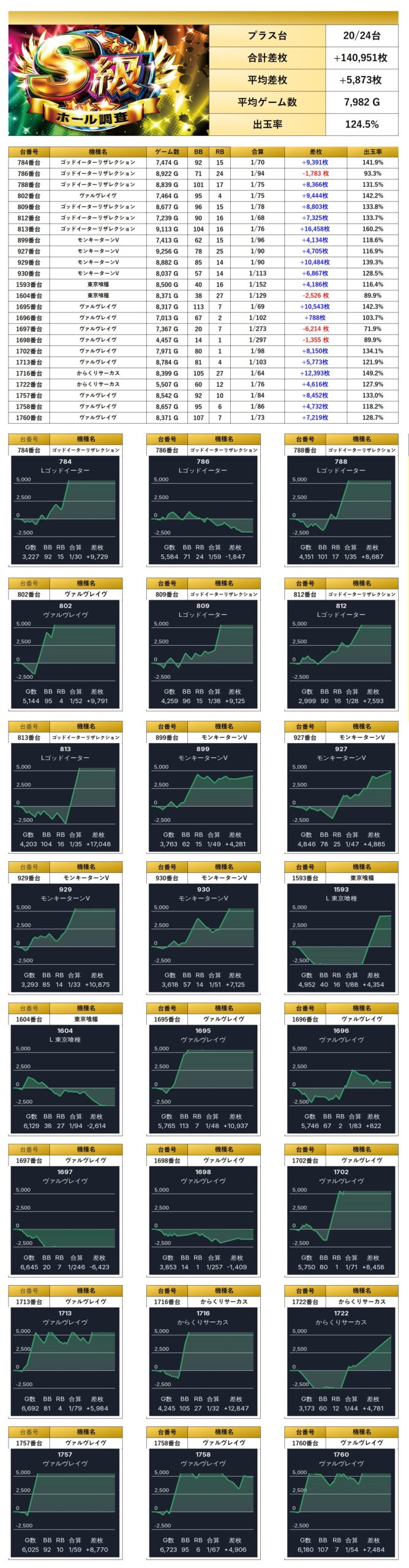 S級ホール調査-虹- | win6game