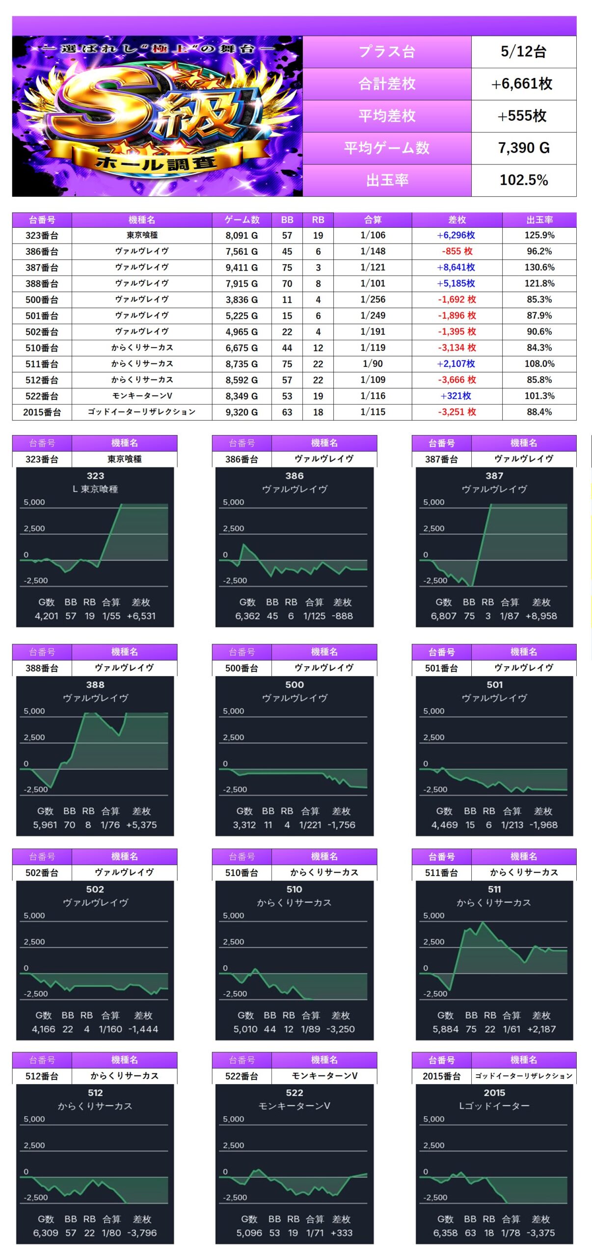 S級ホール調査-紫- | win6game