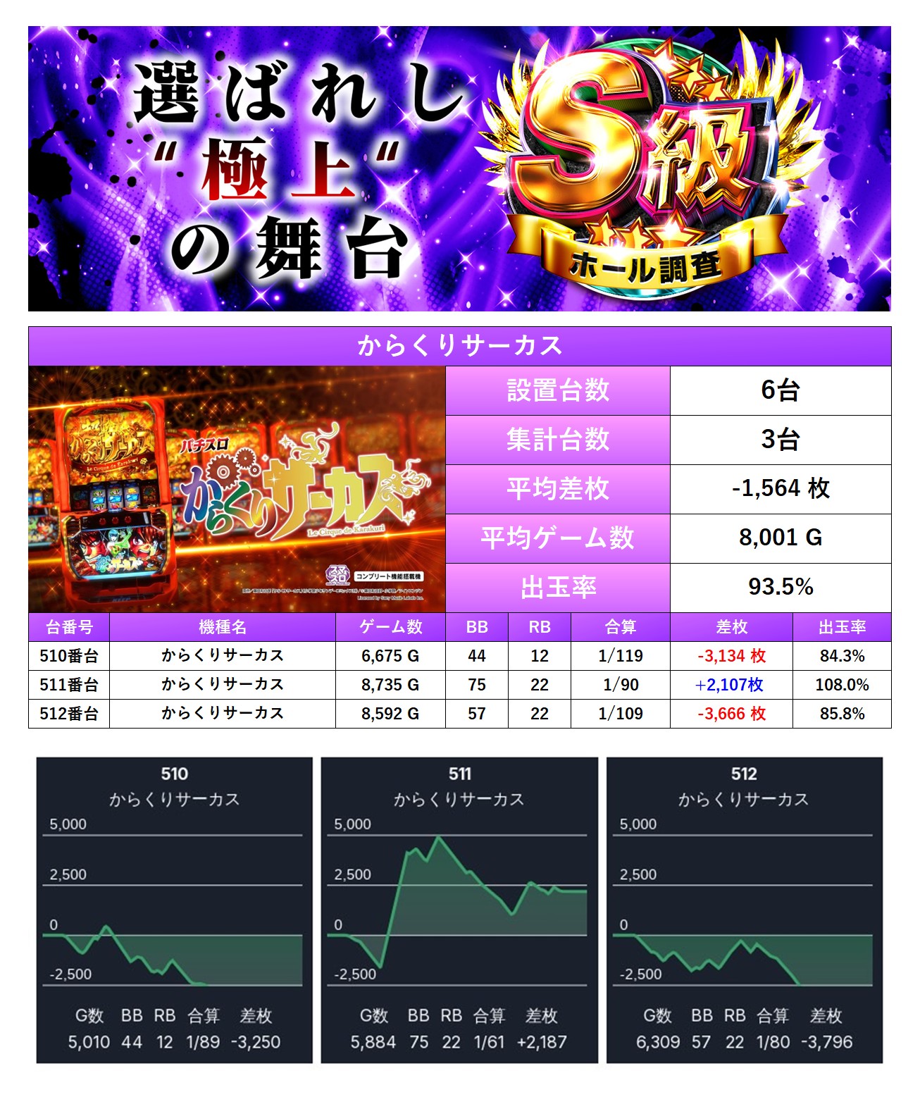 S級ホール調査-紫- | win6game