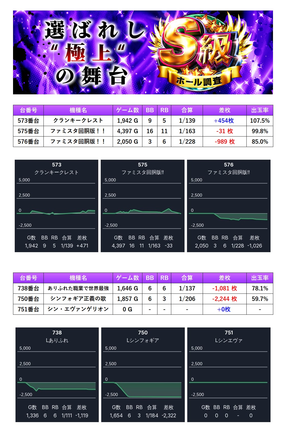 S級ホール調査-紫- | win6game