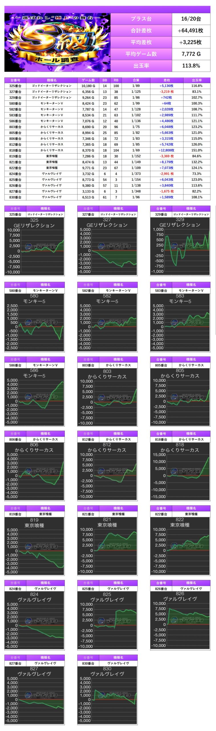 S級ホール調査-紫- | win6game