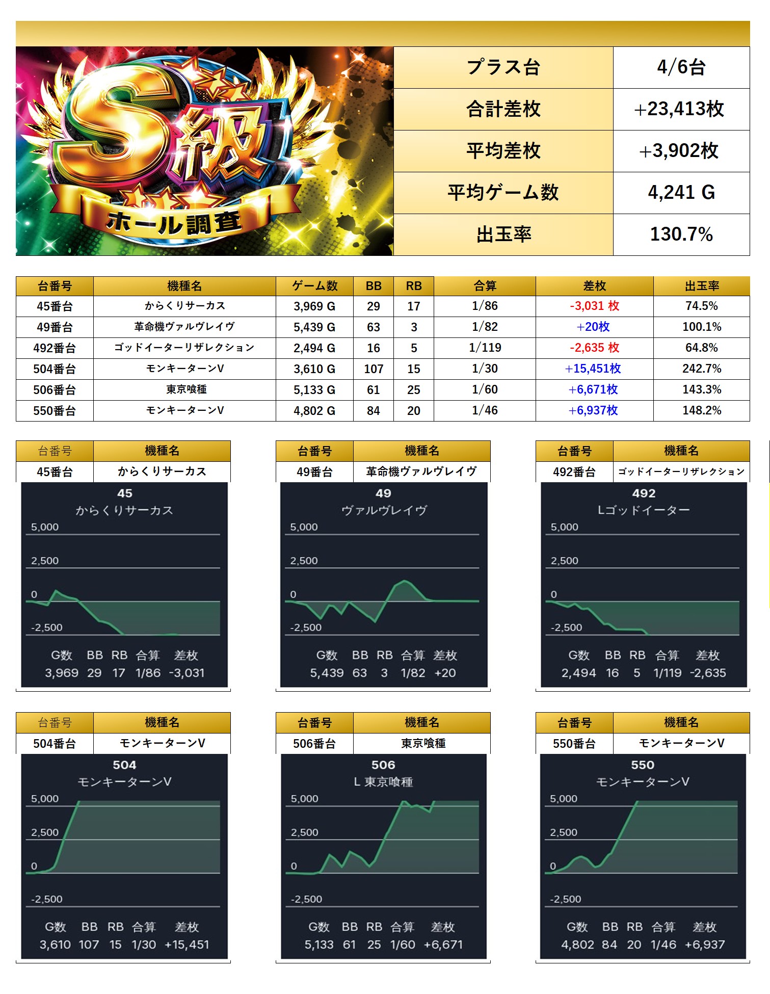 S級ホール調査-虹- | win6game