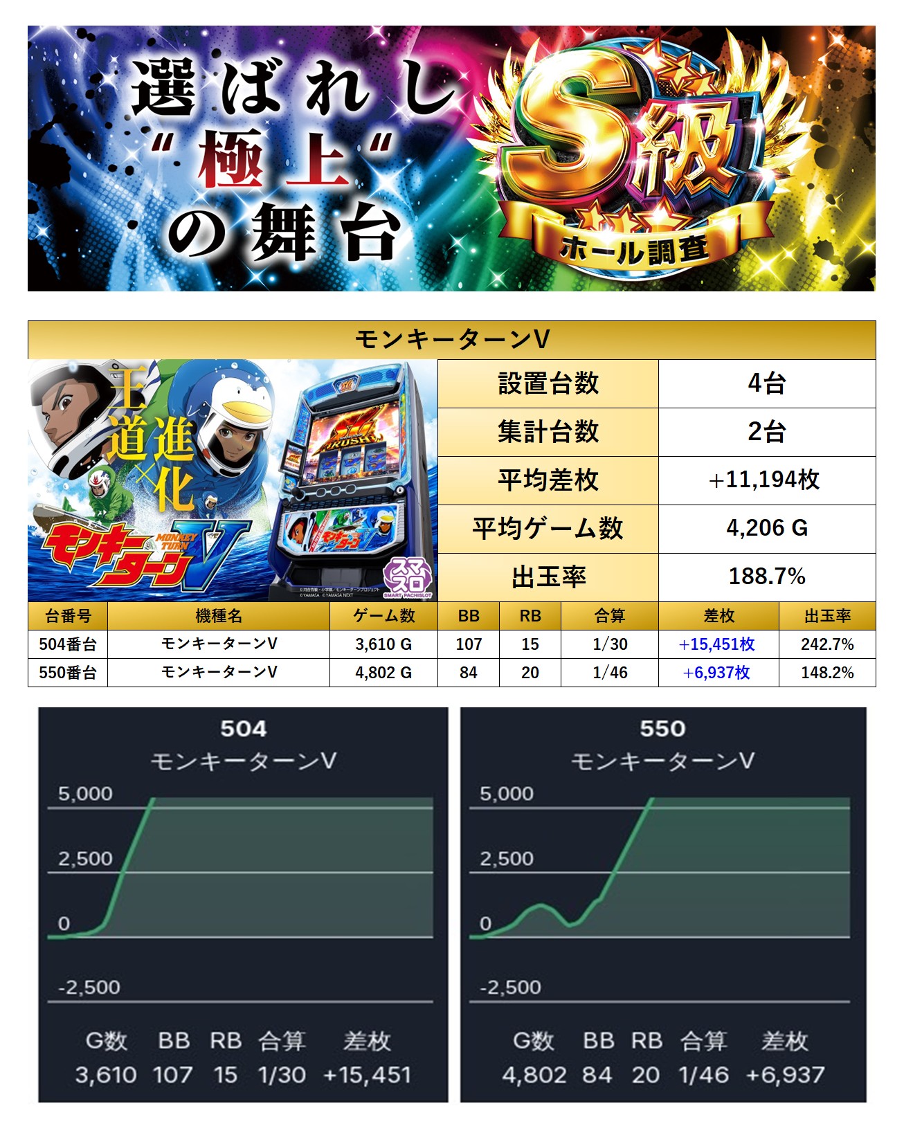S級ホール調査-虹- | win6game