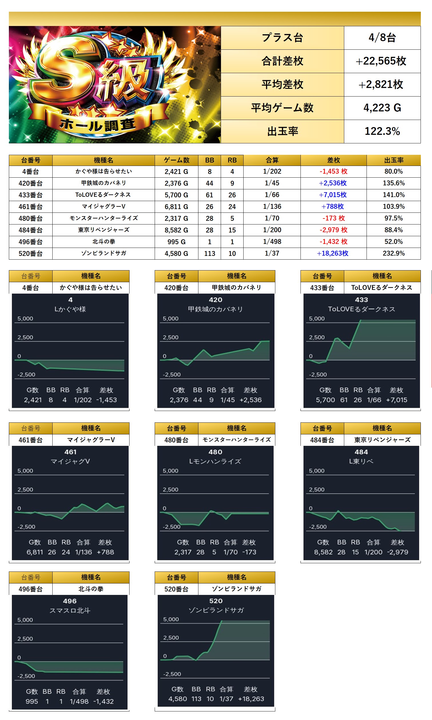 S級ホール調査-虹- | win6game
