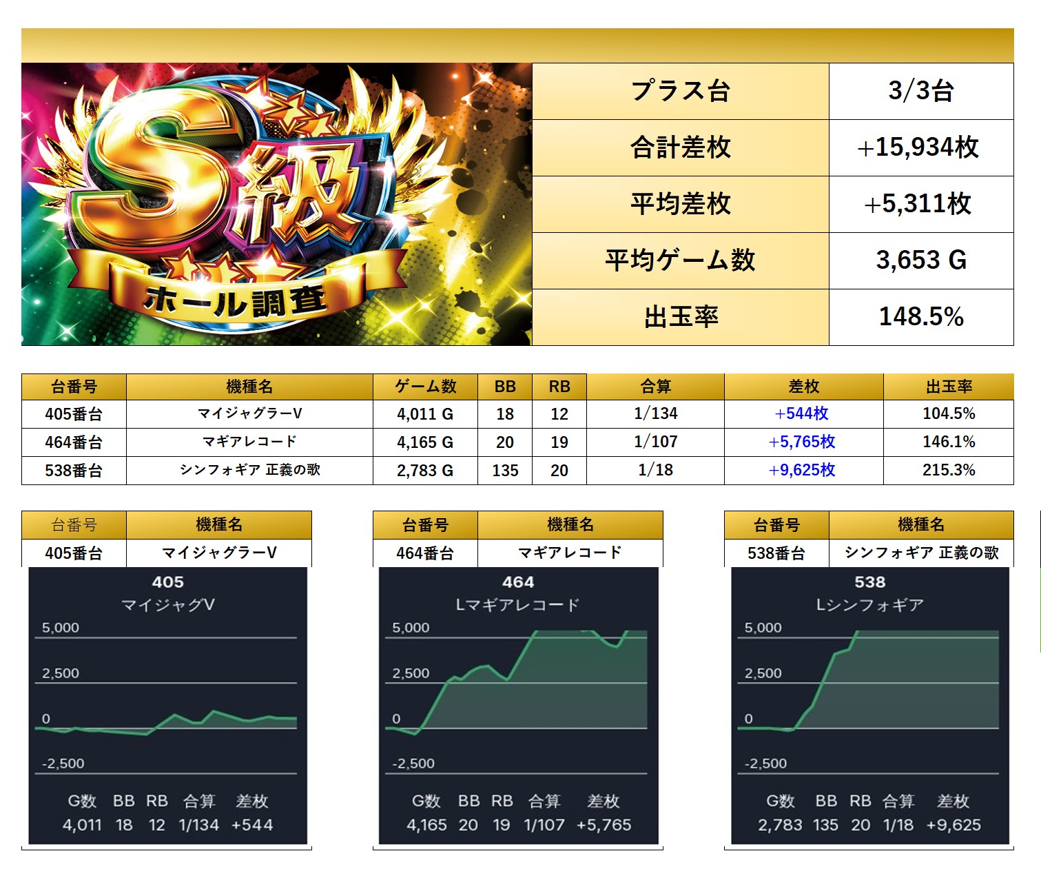 NICO★早い者勝ち☺︎＊確認用 S級ホール調査-虹- | win6game