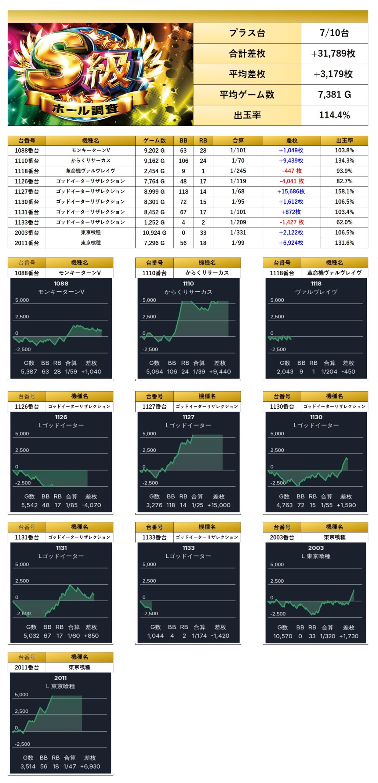 S級ホール調査-虹- | win6game