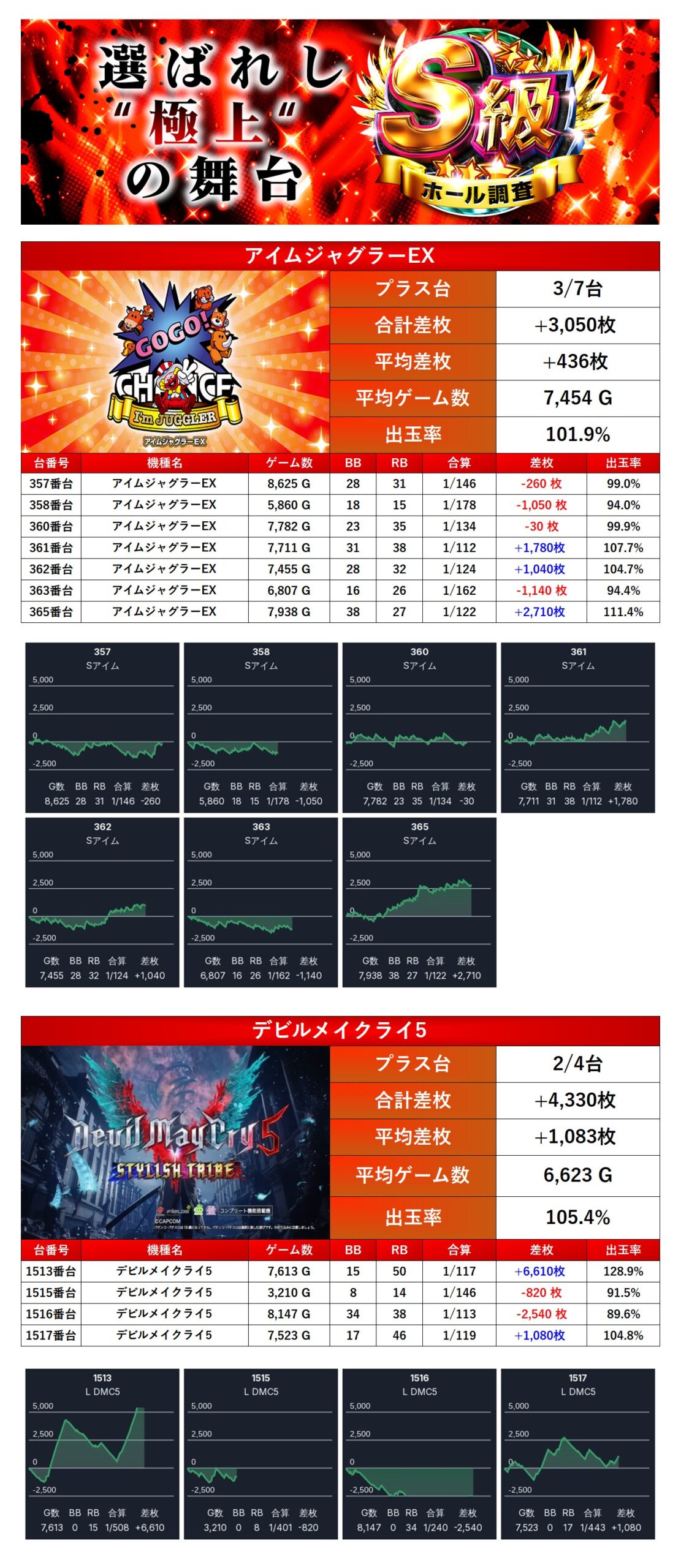 S級ホール調査-赤- | win6game