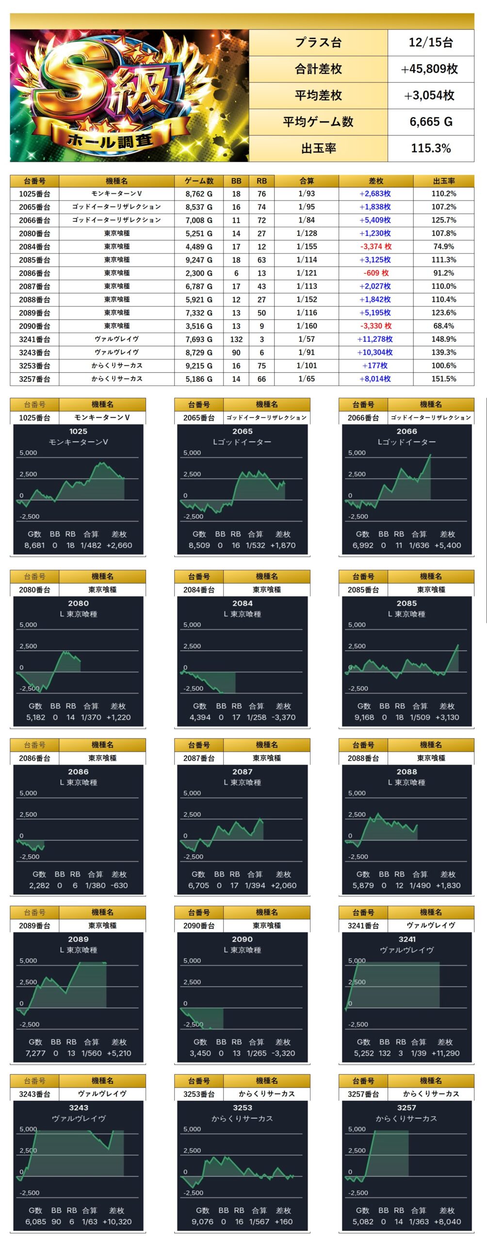 キラキラ様確認ページ S級ホール調査-虹- | win6game