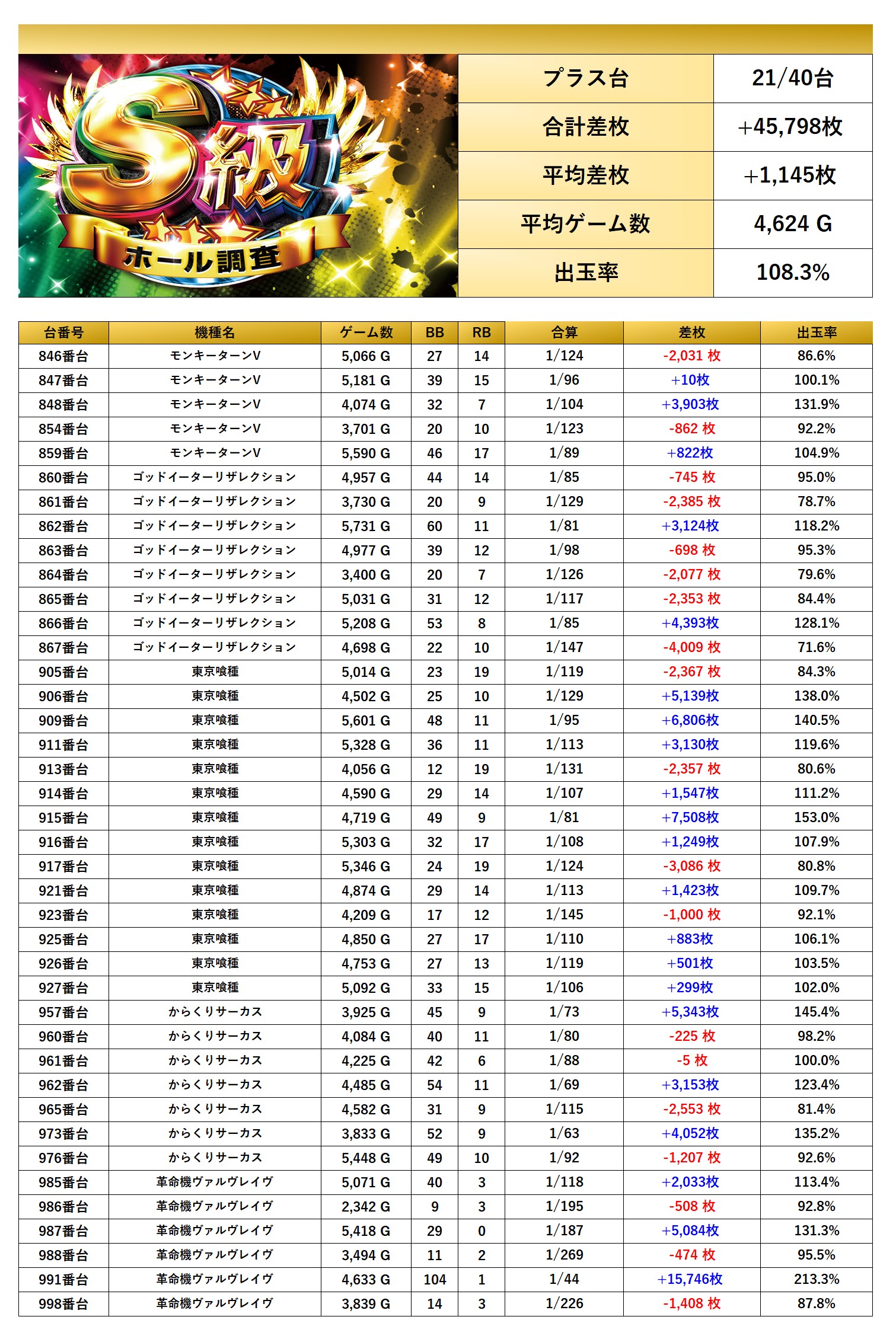 S級ホール調査-虹- | win6game