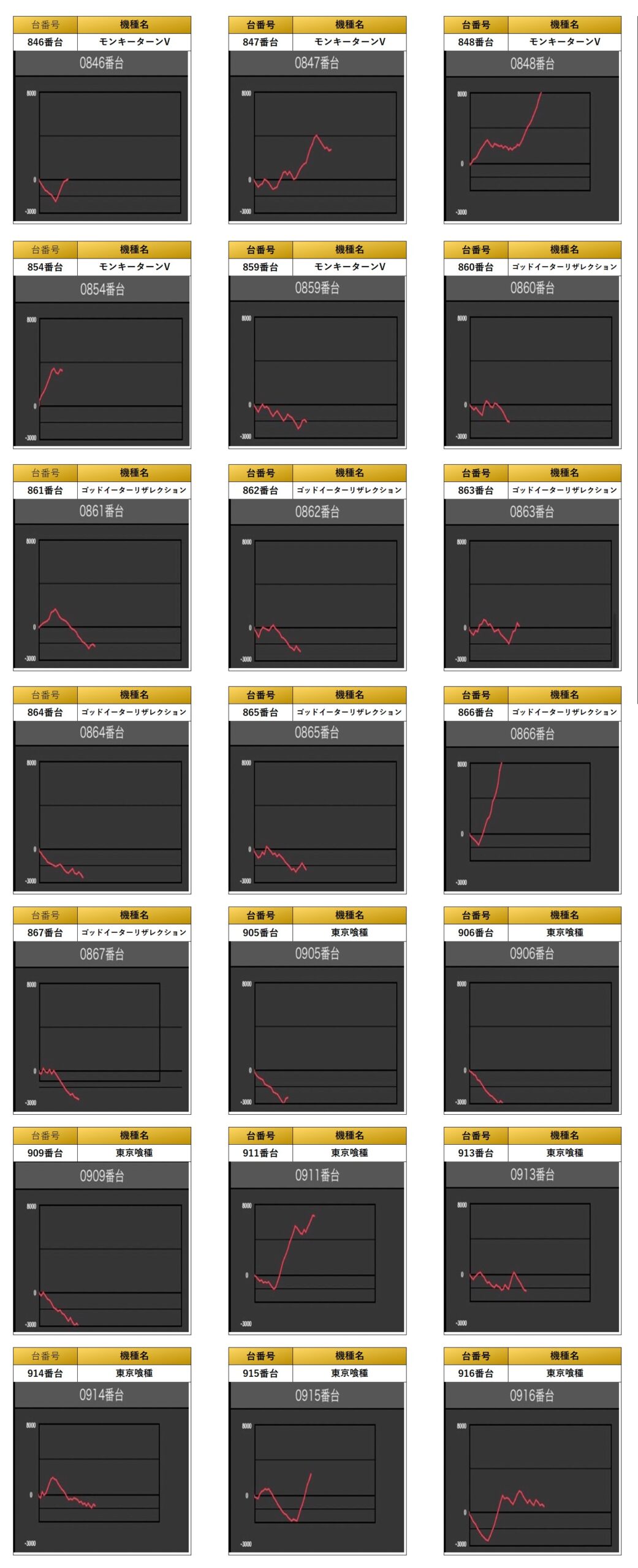 S級ホール調査-虹- | win6game