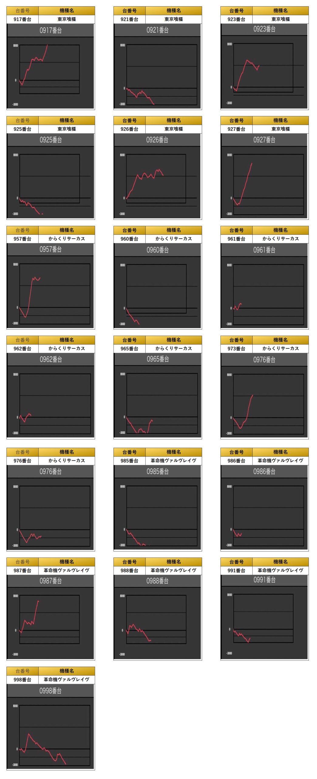 S級ホール調査-虹- | win6game