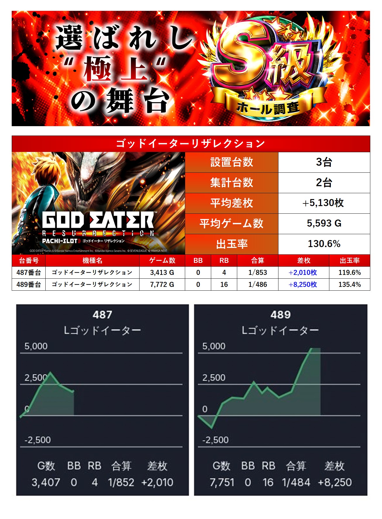 S級ホール調査-赤- | win6game