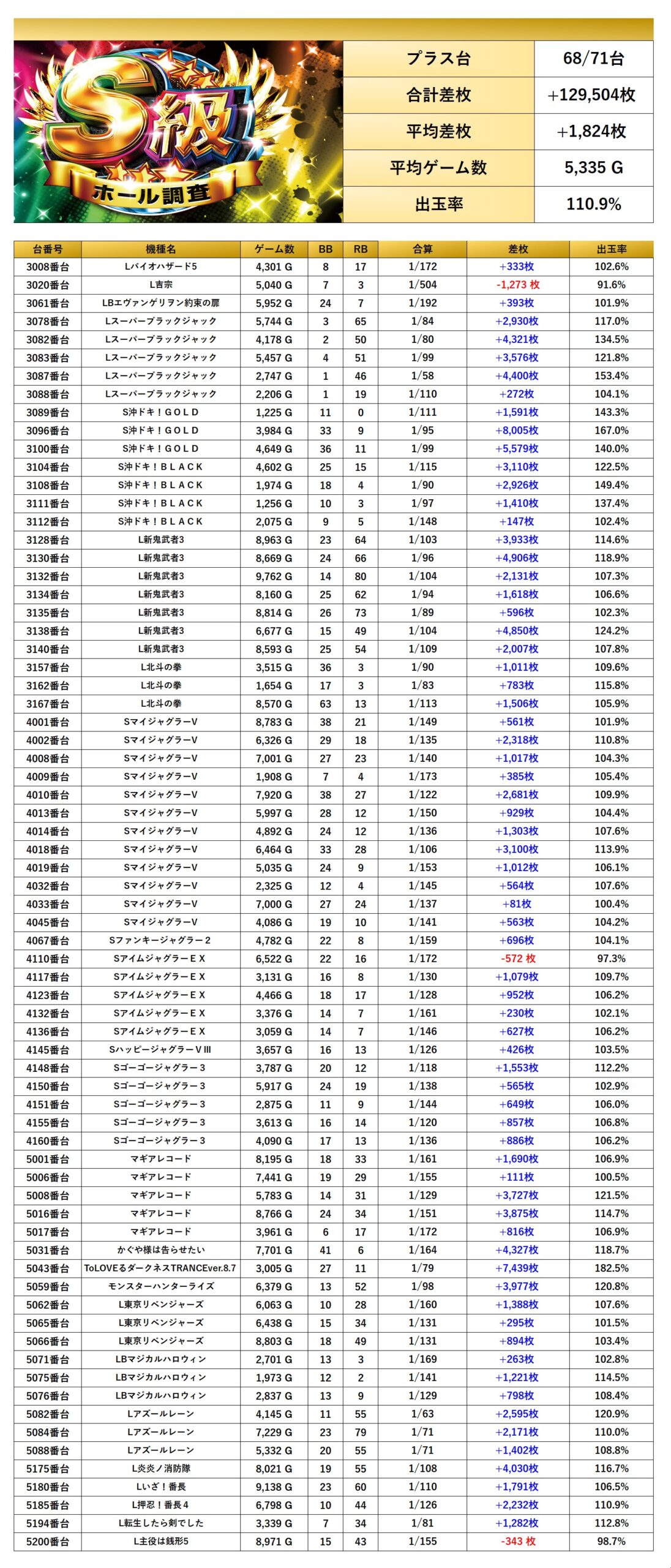 S級ホール調査-虹- | win6game