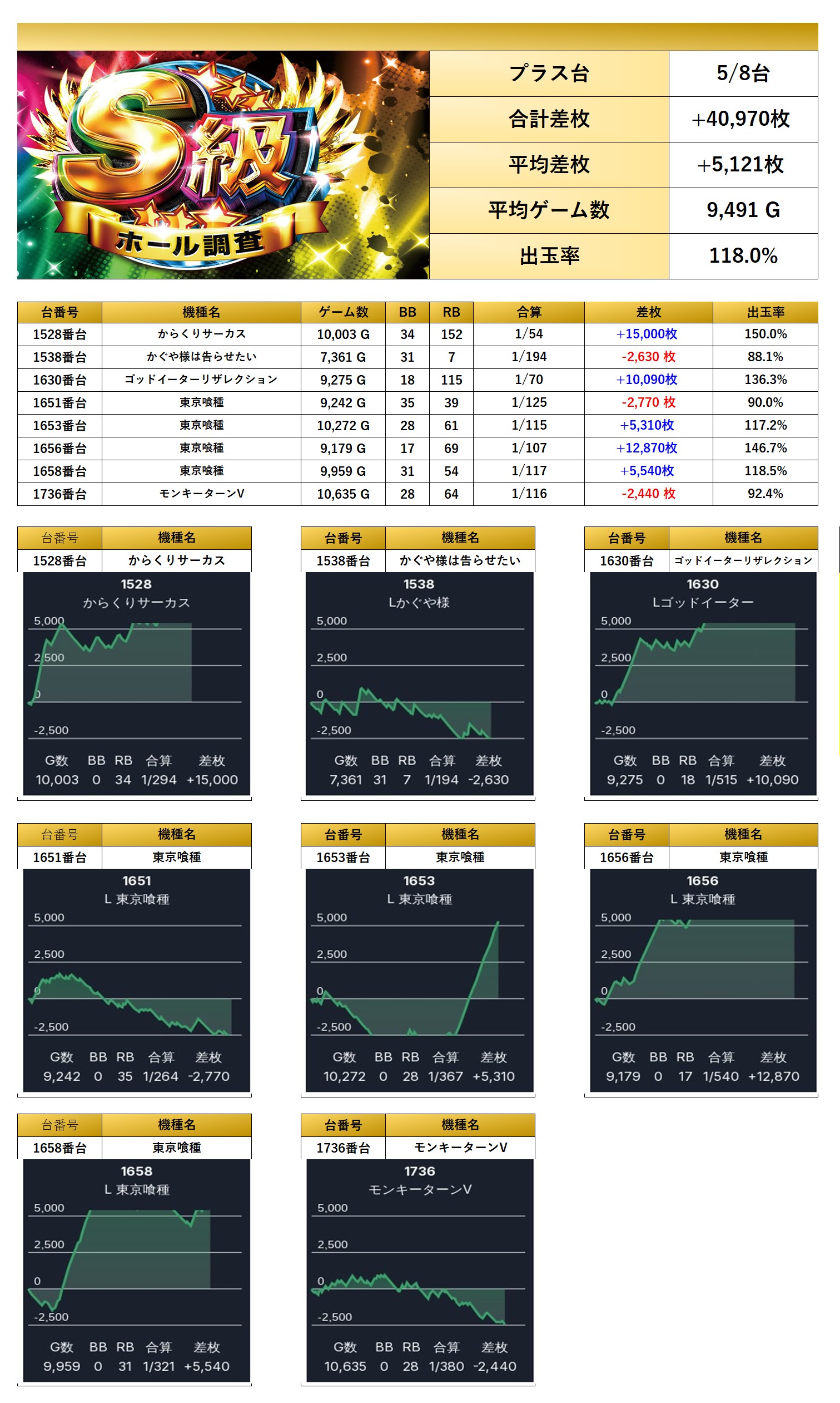 S級ホール調査-虹- | win6game