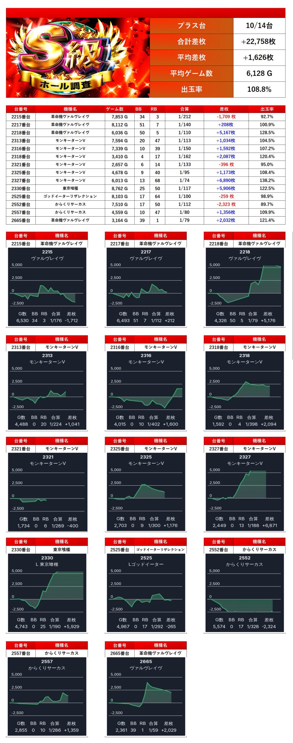 早い者勝ち!!重版多数 バラ売り ALL699円 楽天市場】【ふるさと納税】Murakami.Flowers Collectible Trading