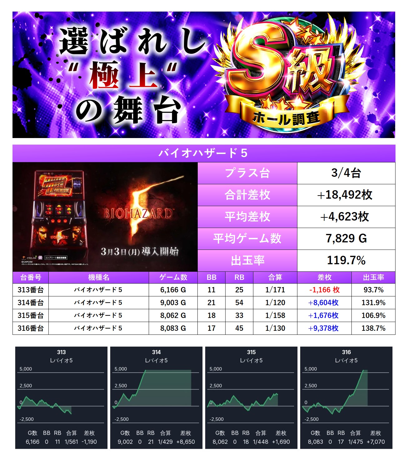 S級ホール調査-紫- | win6game