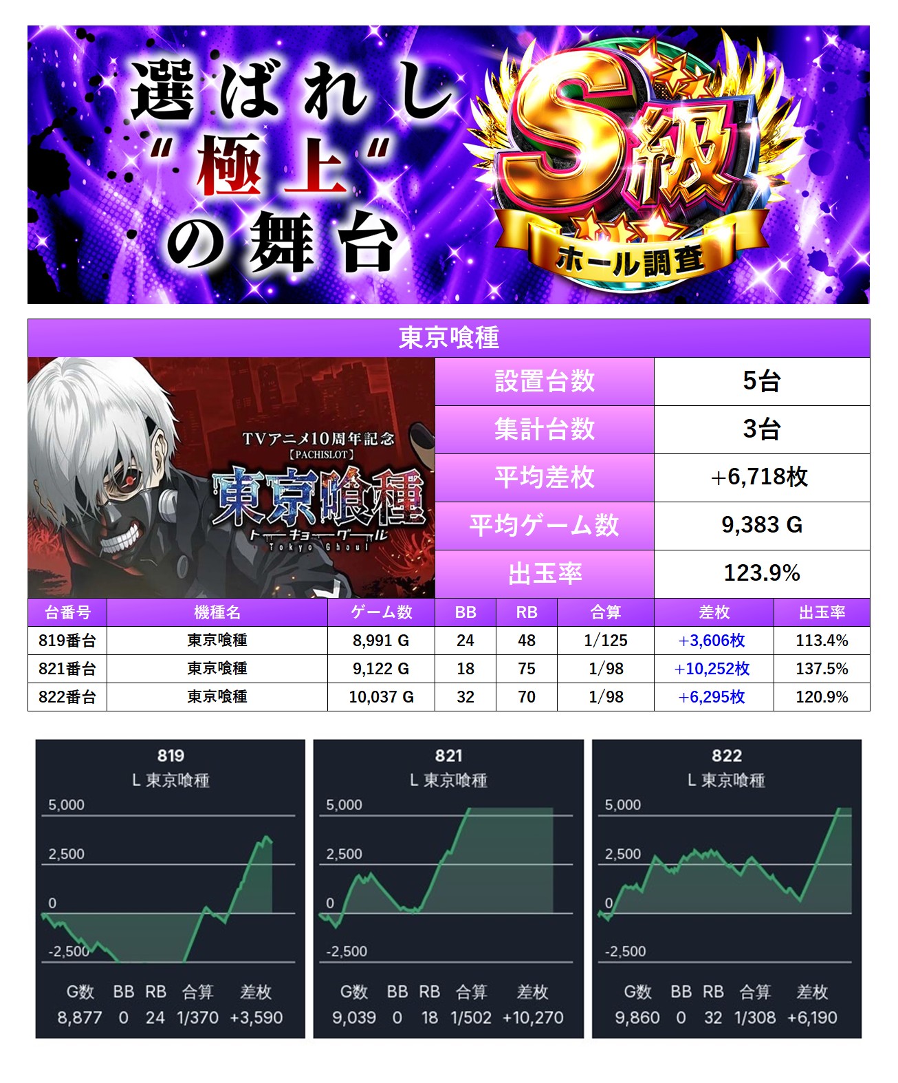 S級ホール調査-紫- | win6game