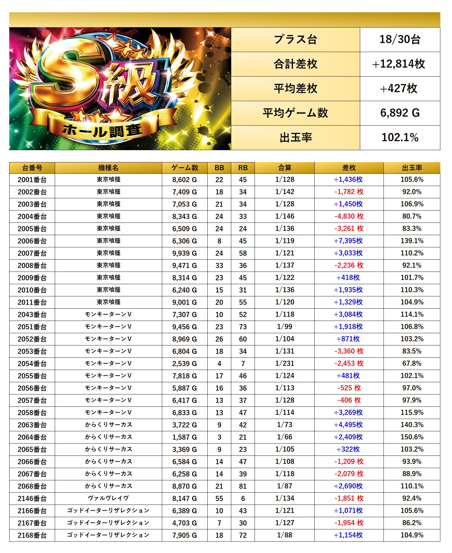 S級ホール調査-虹- | win6game