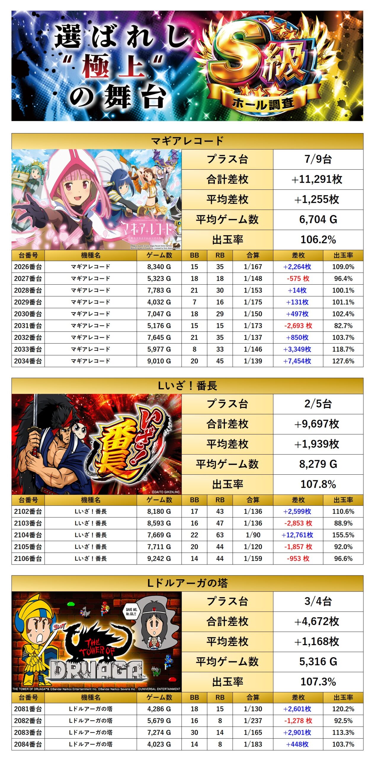 S級ホール調査-虹- | win6game