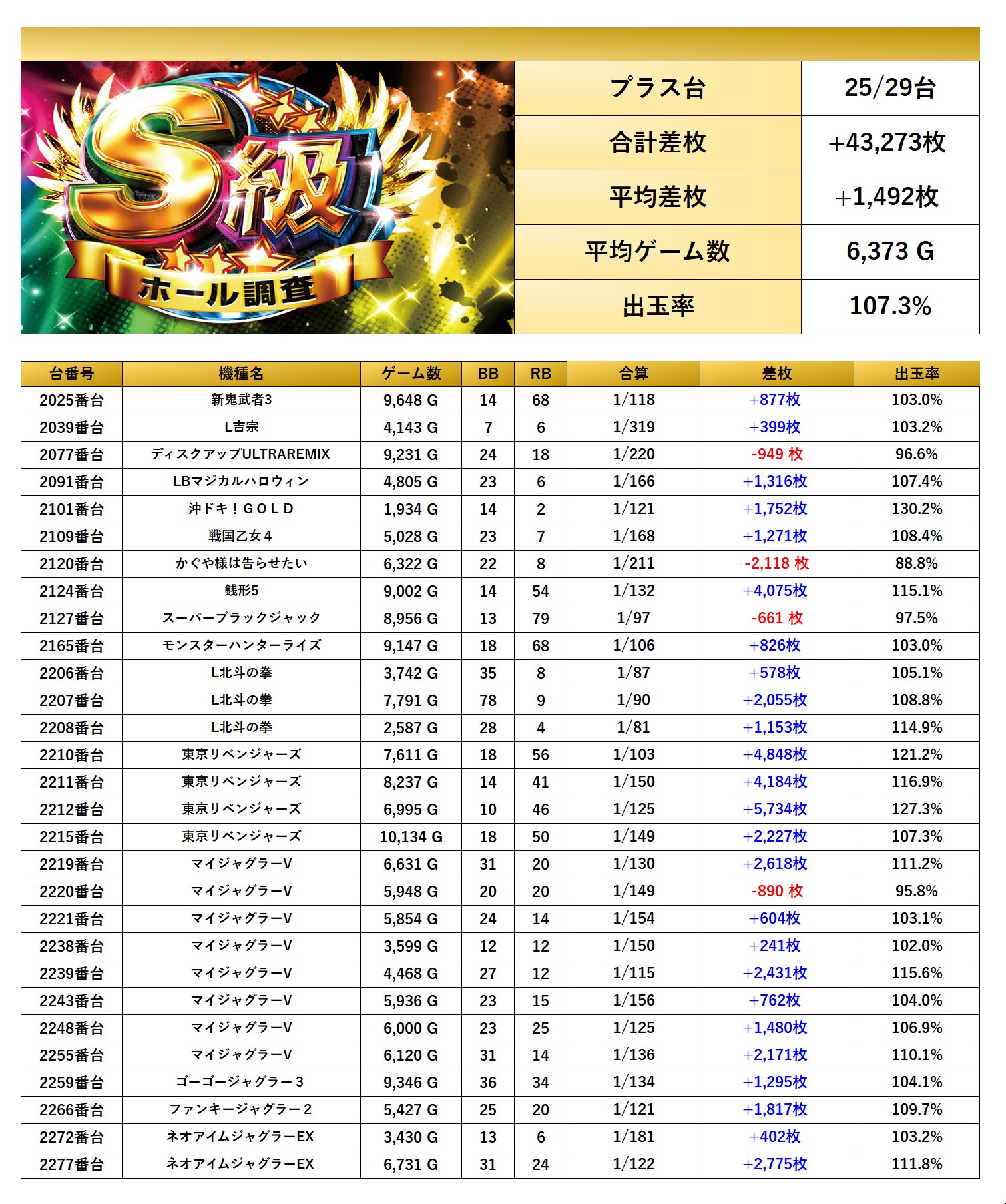S級ホール調査-虹- | win6game