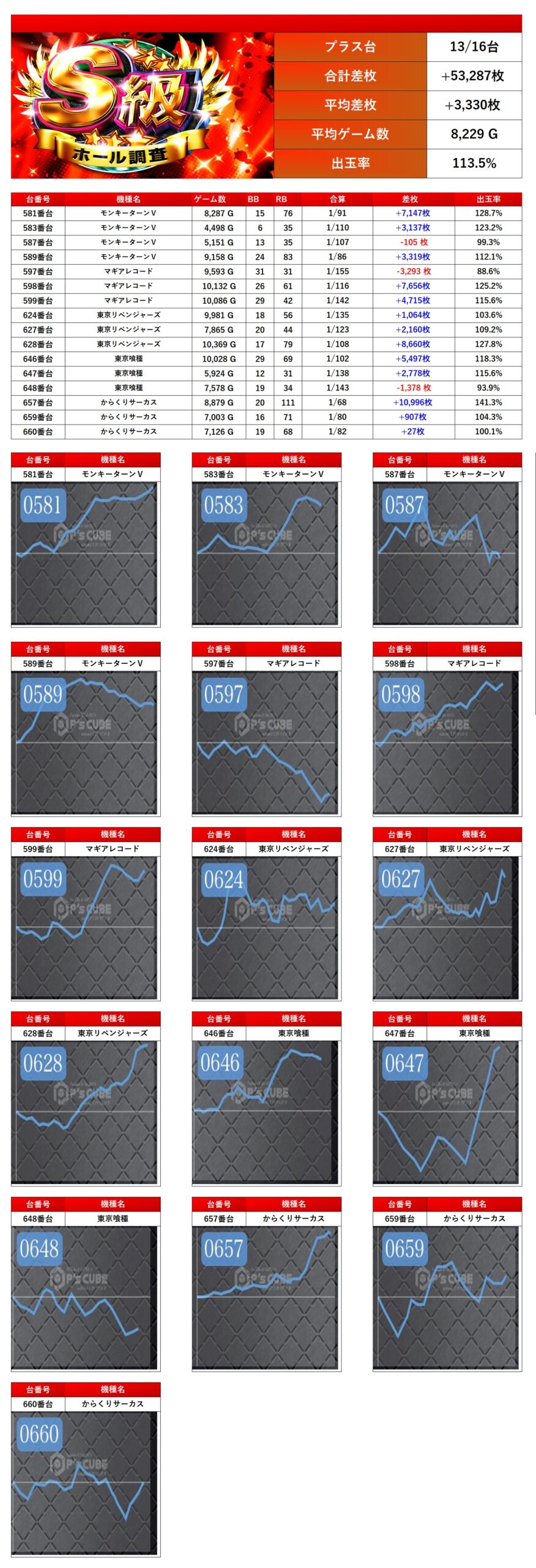 値下げしません！早い物勝ち S級ホール調査-極- | win6game