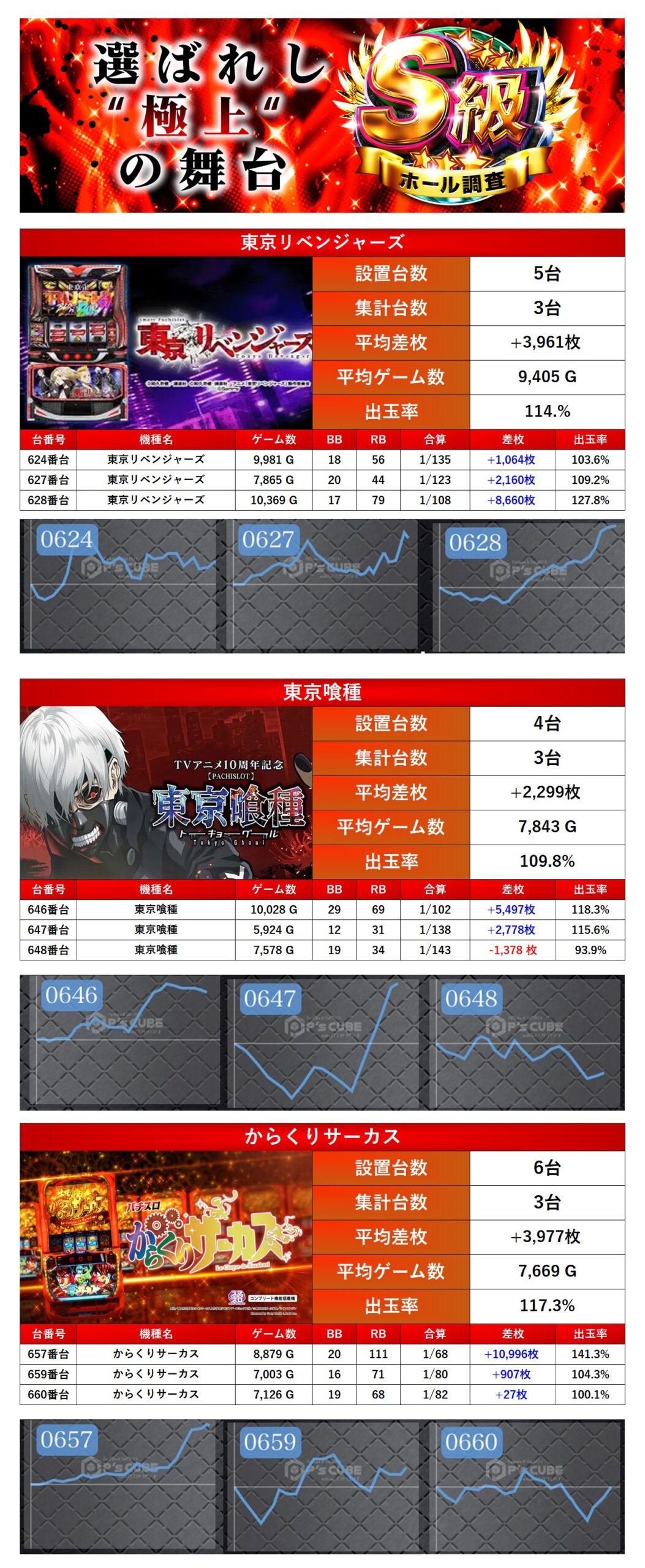 値下げしません！早い物勝ち S級ホール調査-極- | win6game