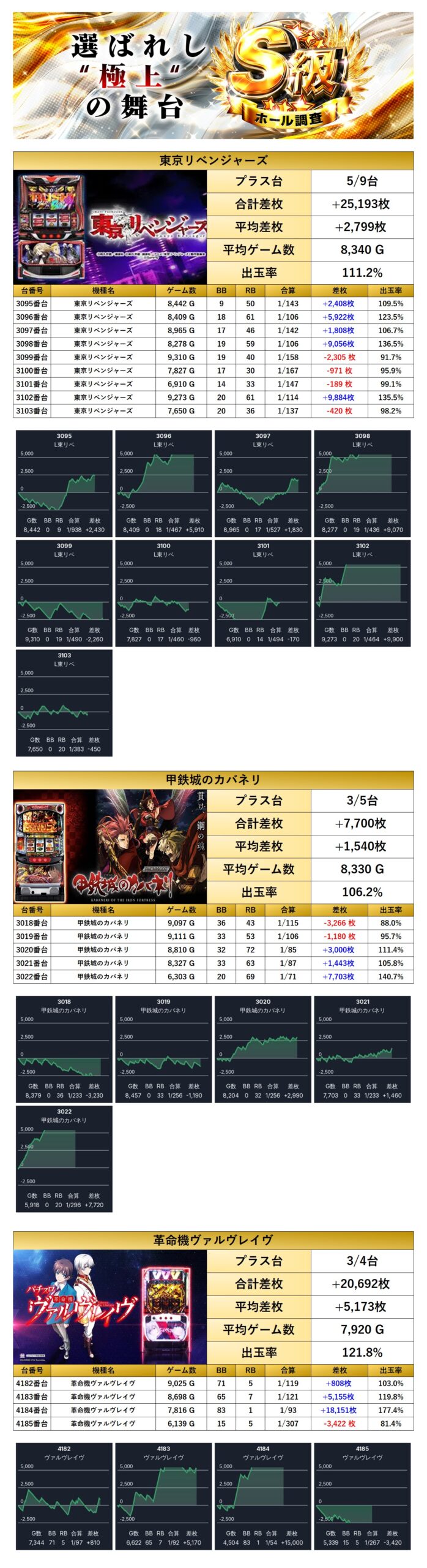S級ホール調査-極- | win6game