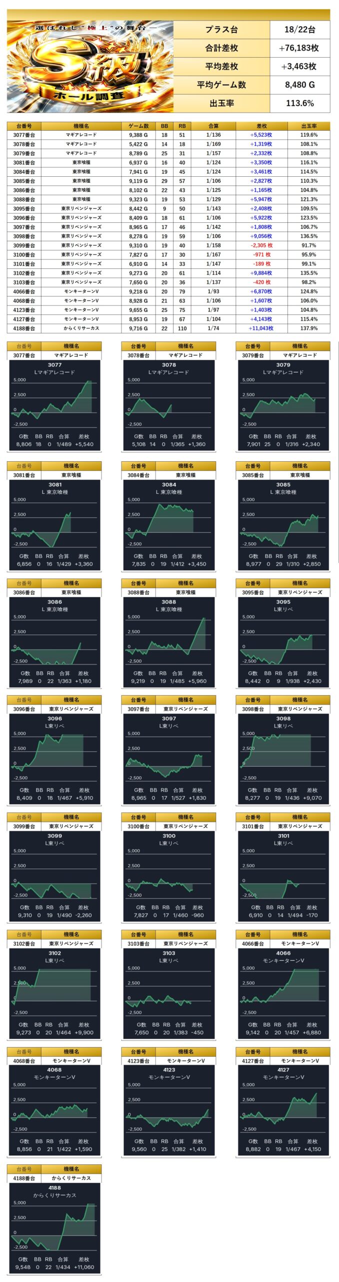 S級ホール調査-極- | win6game