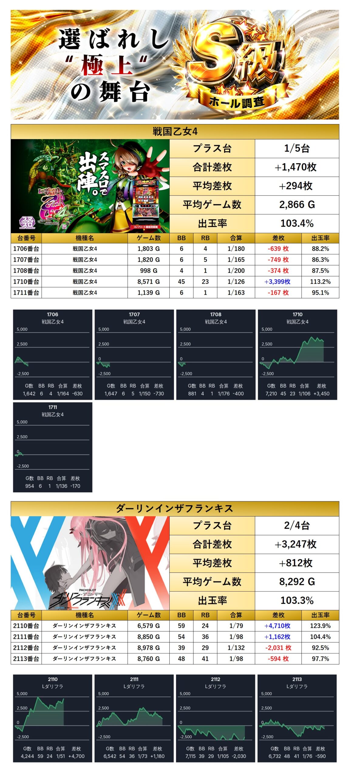 S級ホール調査-極- | win6game
